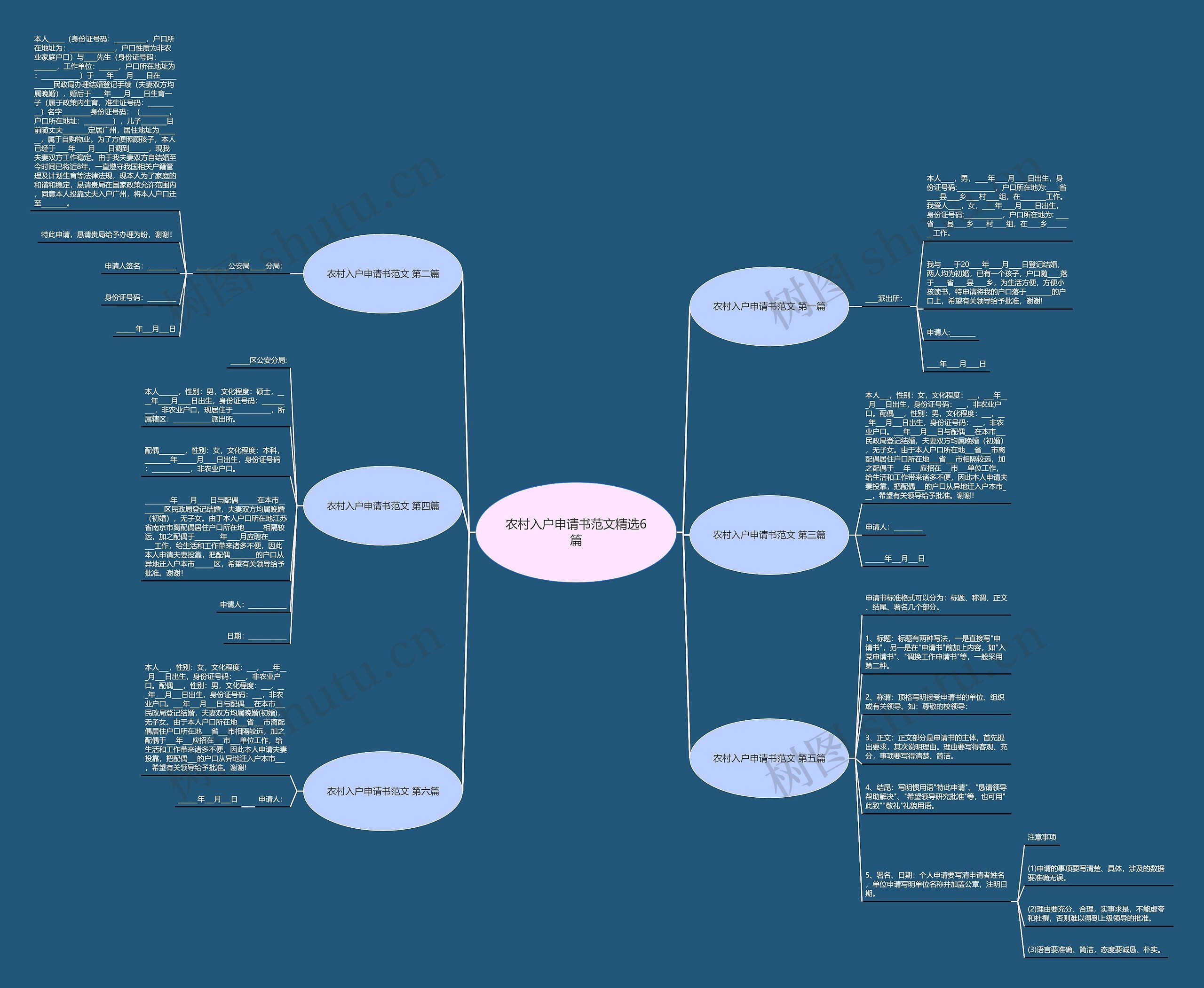 农村入户申请书范文精选6篇 农村入户申请书范文精选6篇