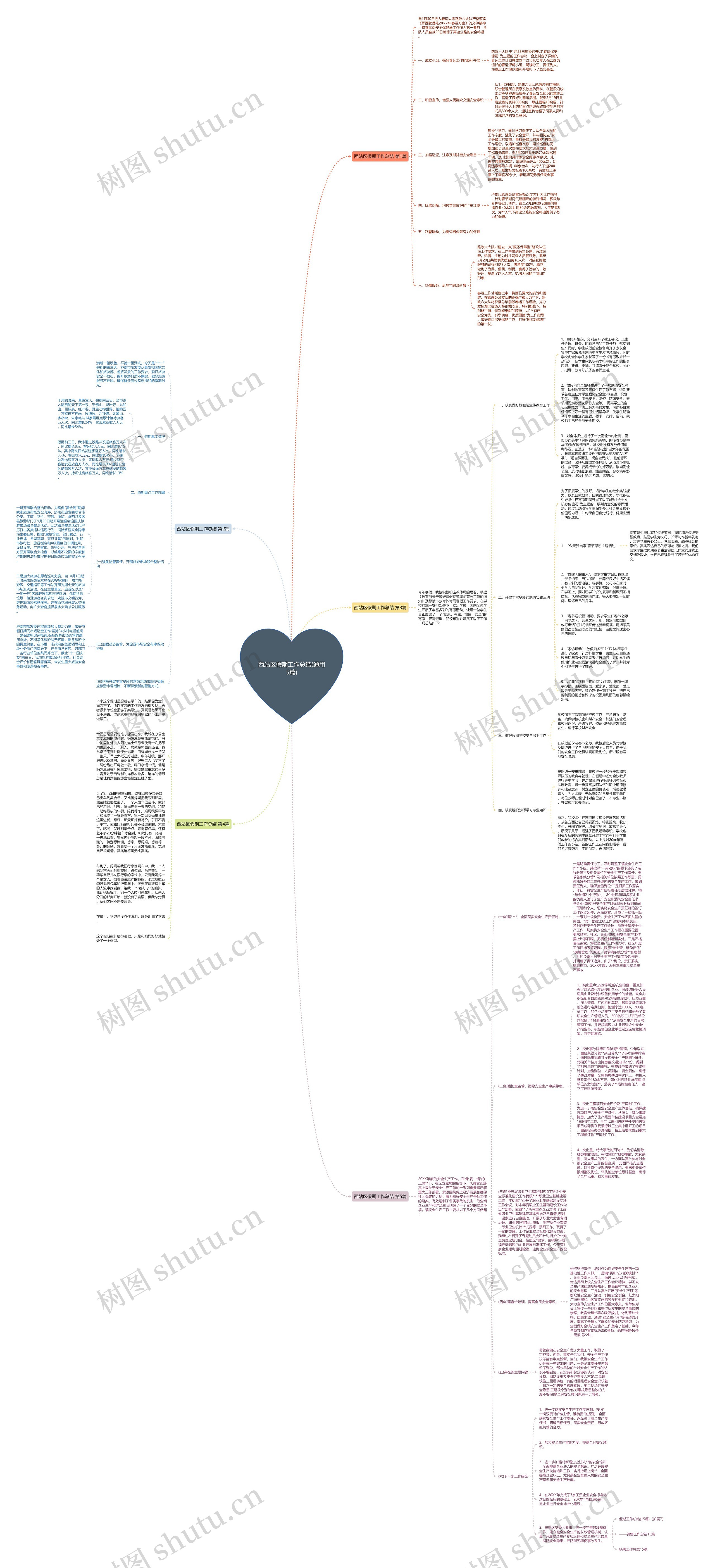 西站区假期工作总结(通用5篇)思维导图