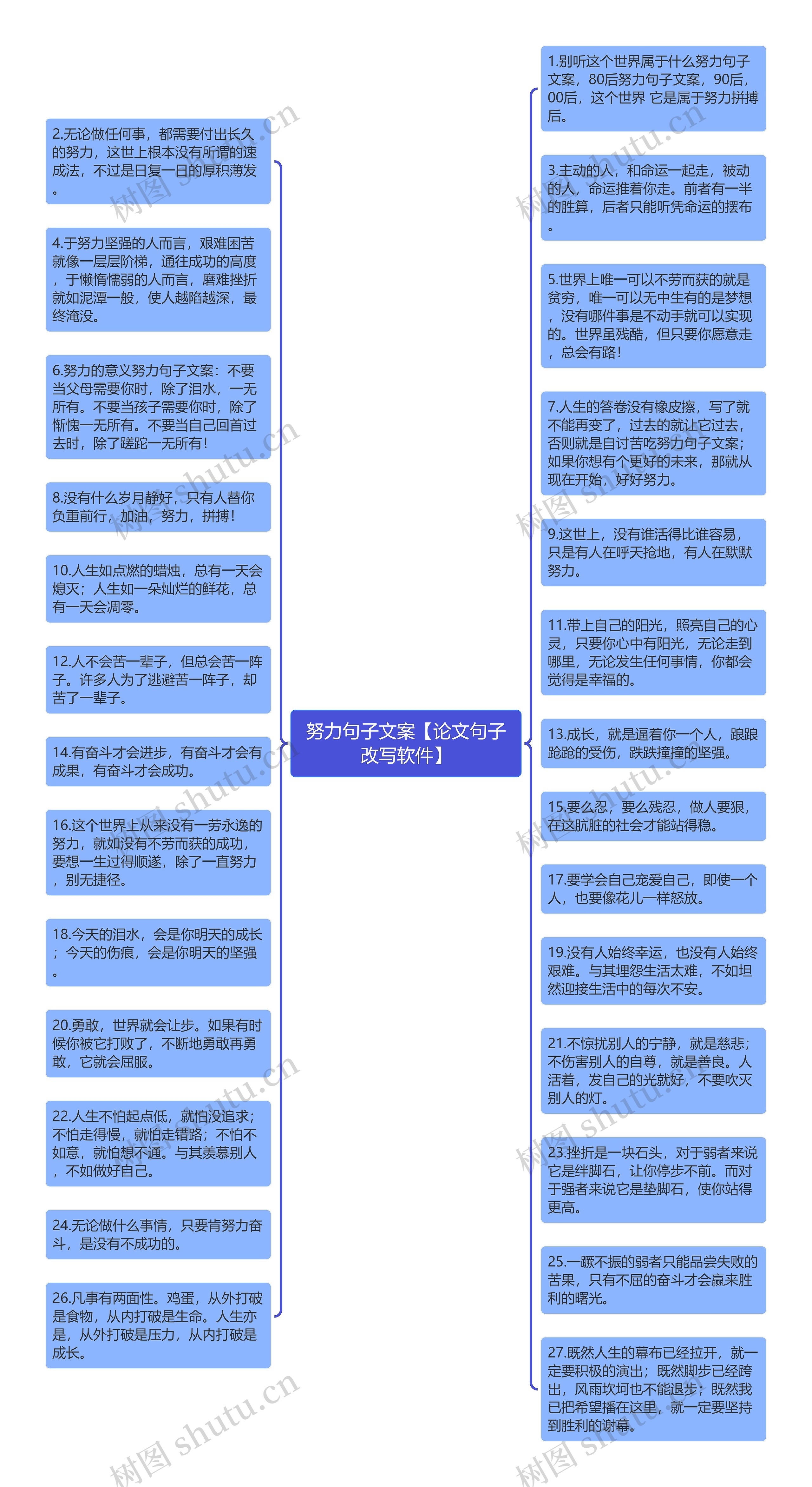 努力句子文案【论文句子改写软件】