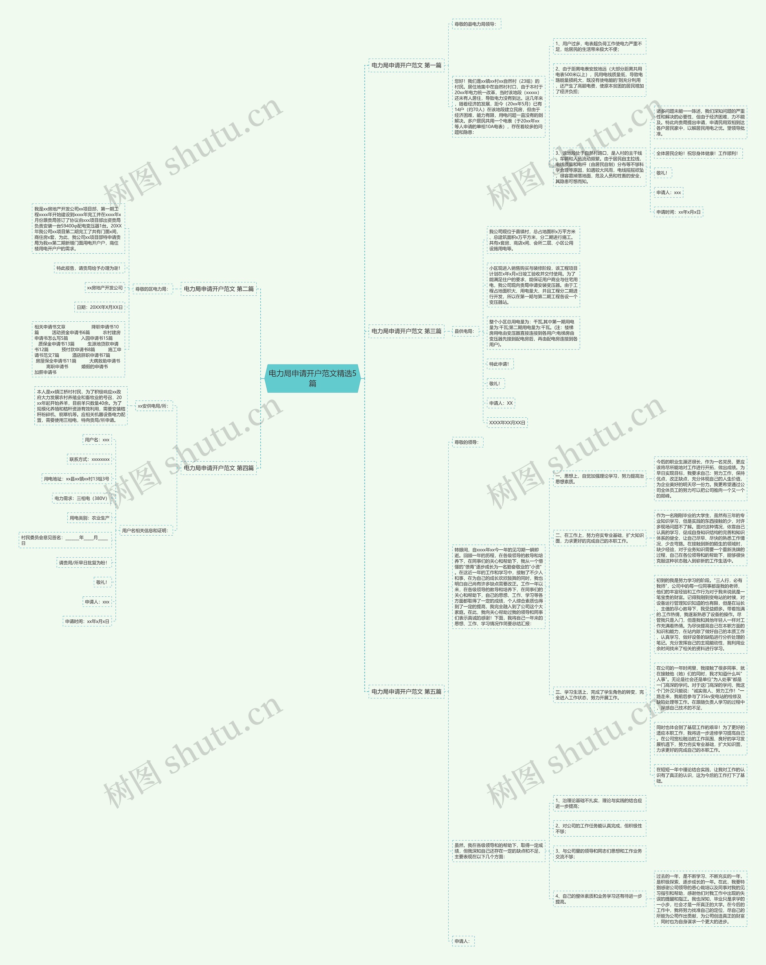 电力局申请开户范文精选5篇思维导图