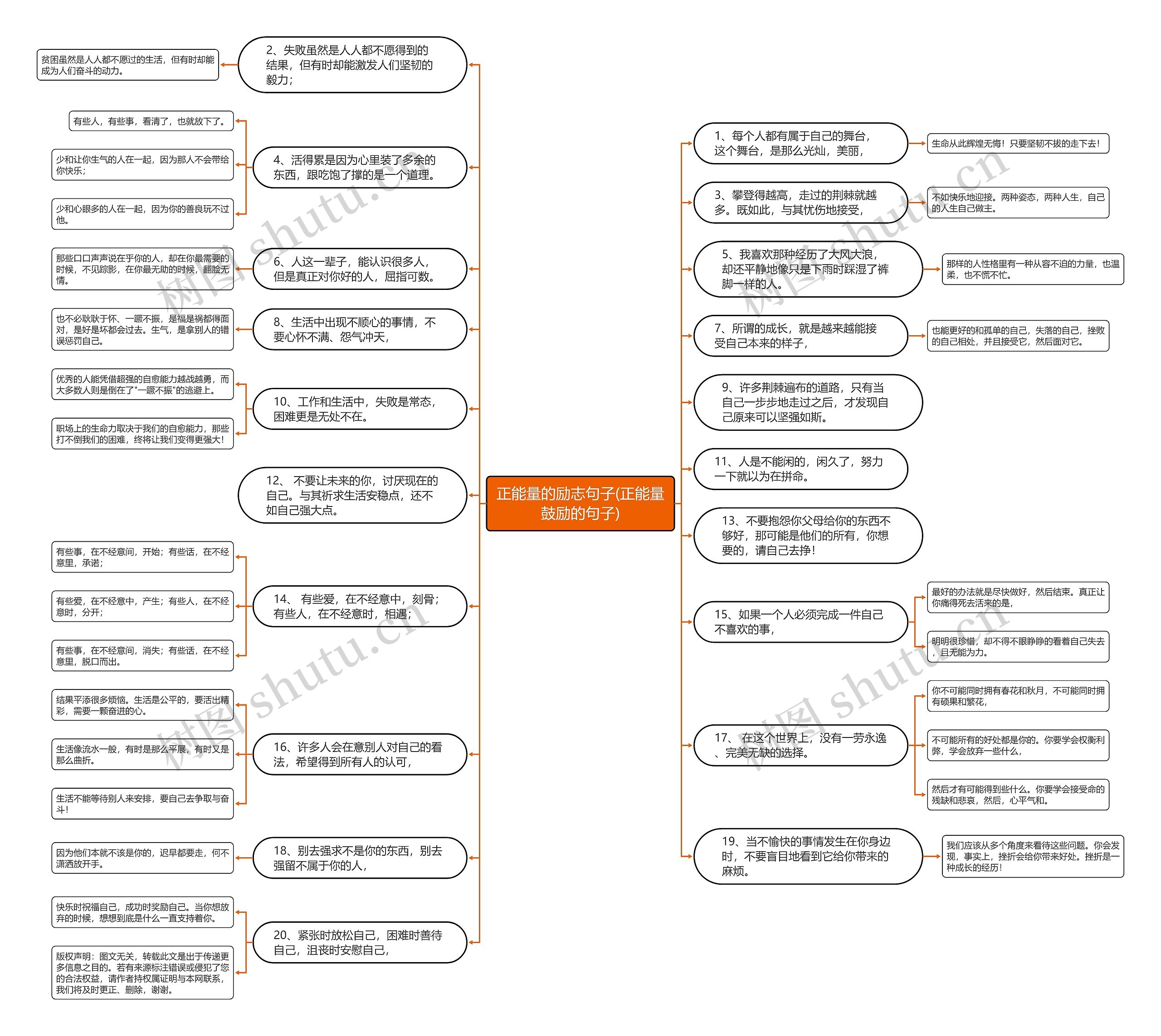 正能量的励志句子(正能量鼓励的句子)思维导图