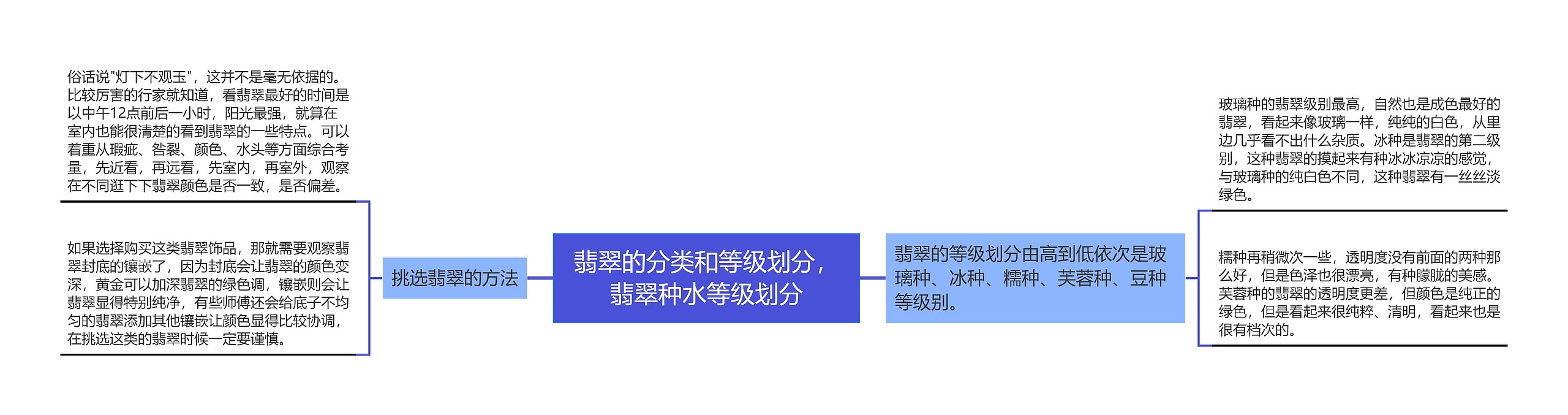 翡翠的分类和等级划分，翡翠种水等级划分