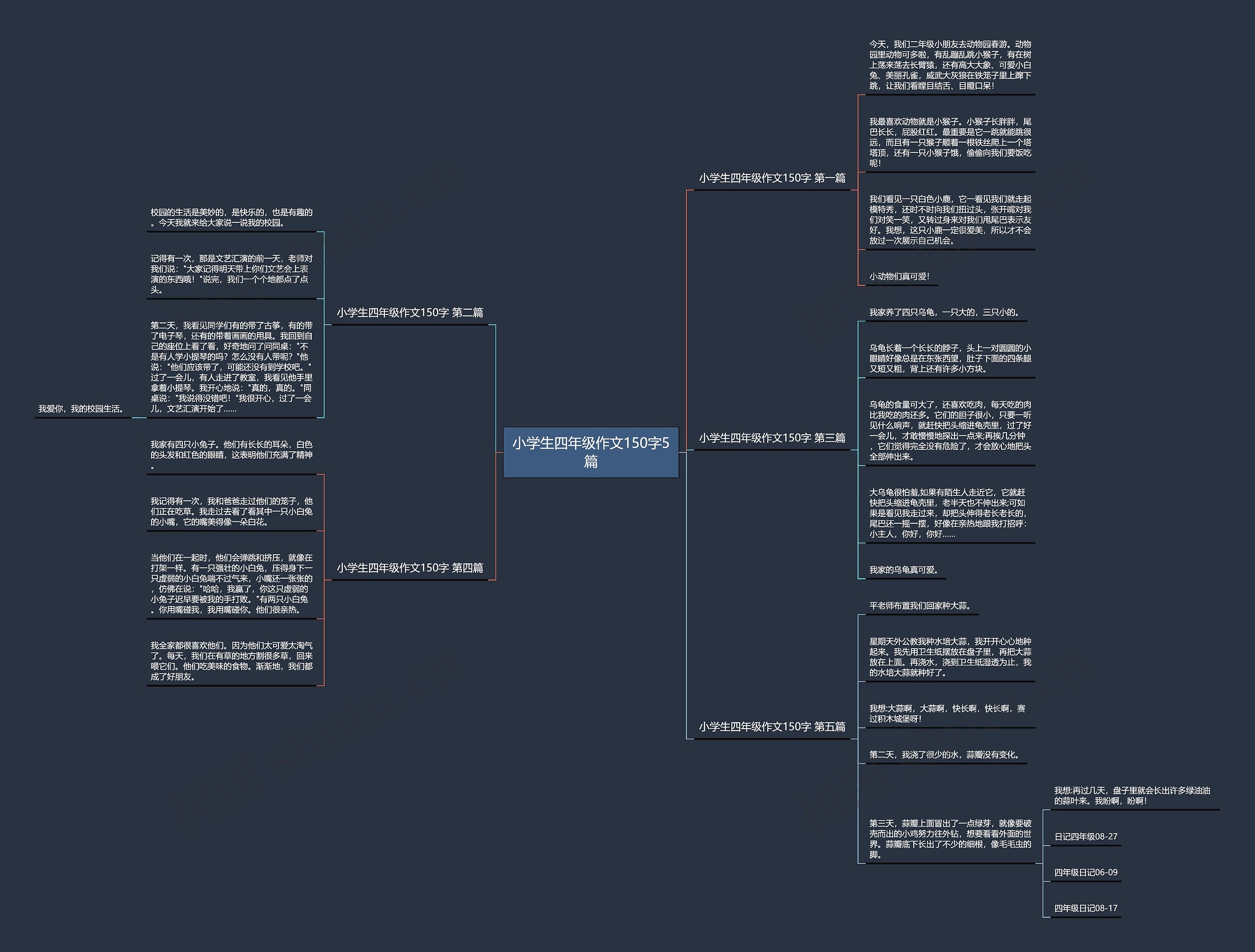 小学生四年级作文150字5篇思维导图