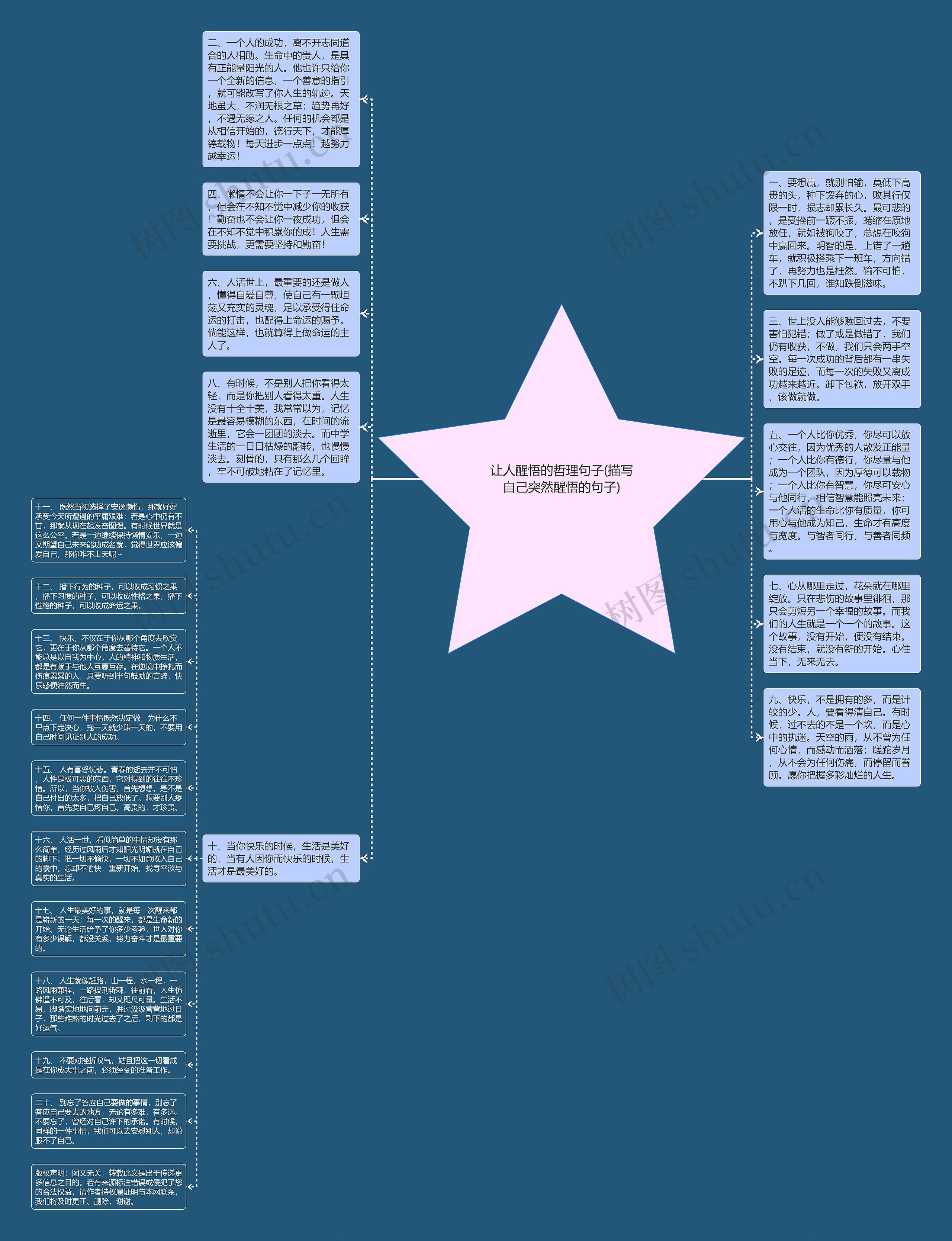 让人醒悟的哲理句子(描写自己突然醒悟的句子)思维导图高清图 让人醒悟的哲理句子(描写自己突然醒悟的句子)思维导图