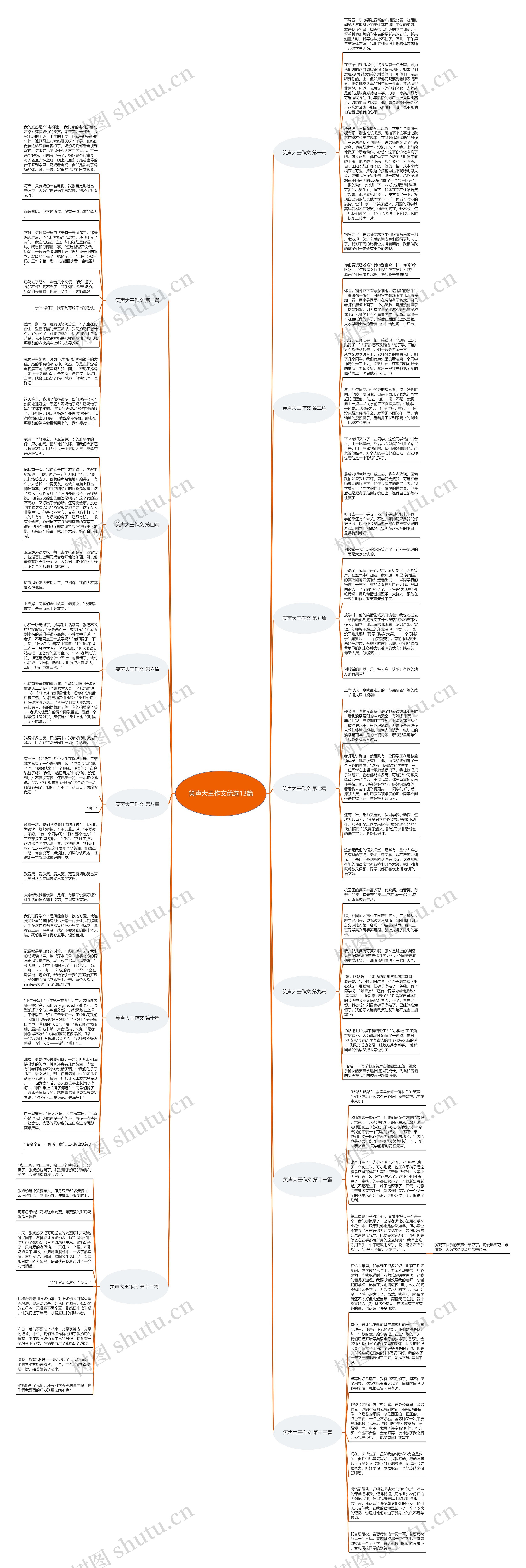 笑声大王作文优选13篇思维导图