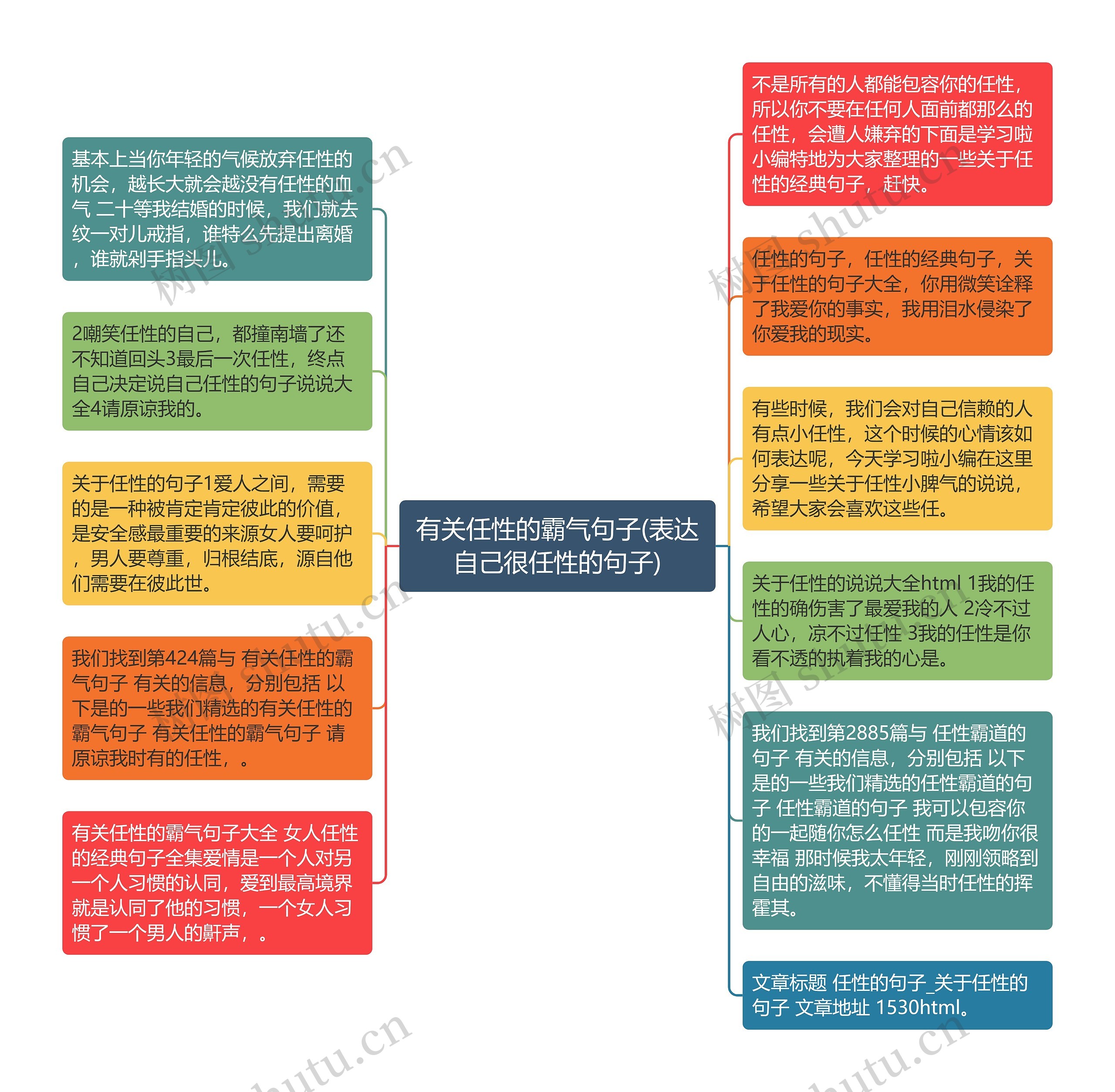 有关任性的霸气句子(表达自己很任性的句子)思维导图