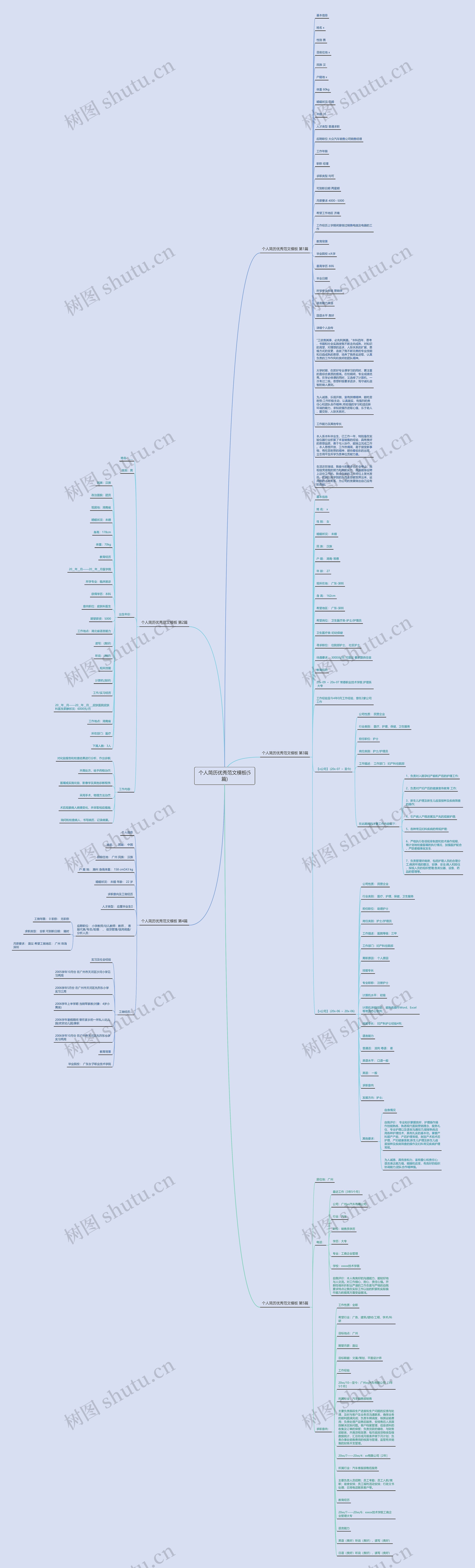 个人简历优秀范文(5篇)思维导图
