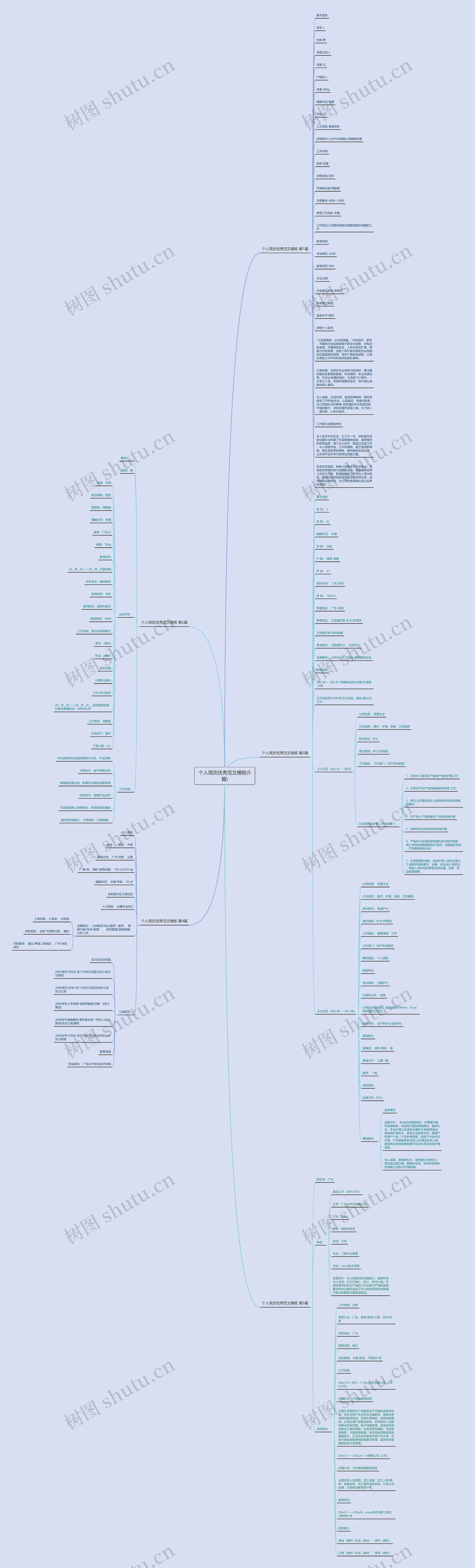 个人简历优秀范文模板(5篇) 个人简历优秀范文模板(5篇)