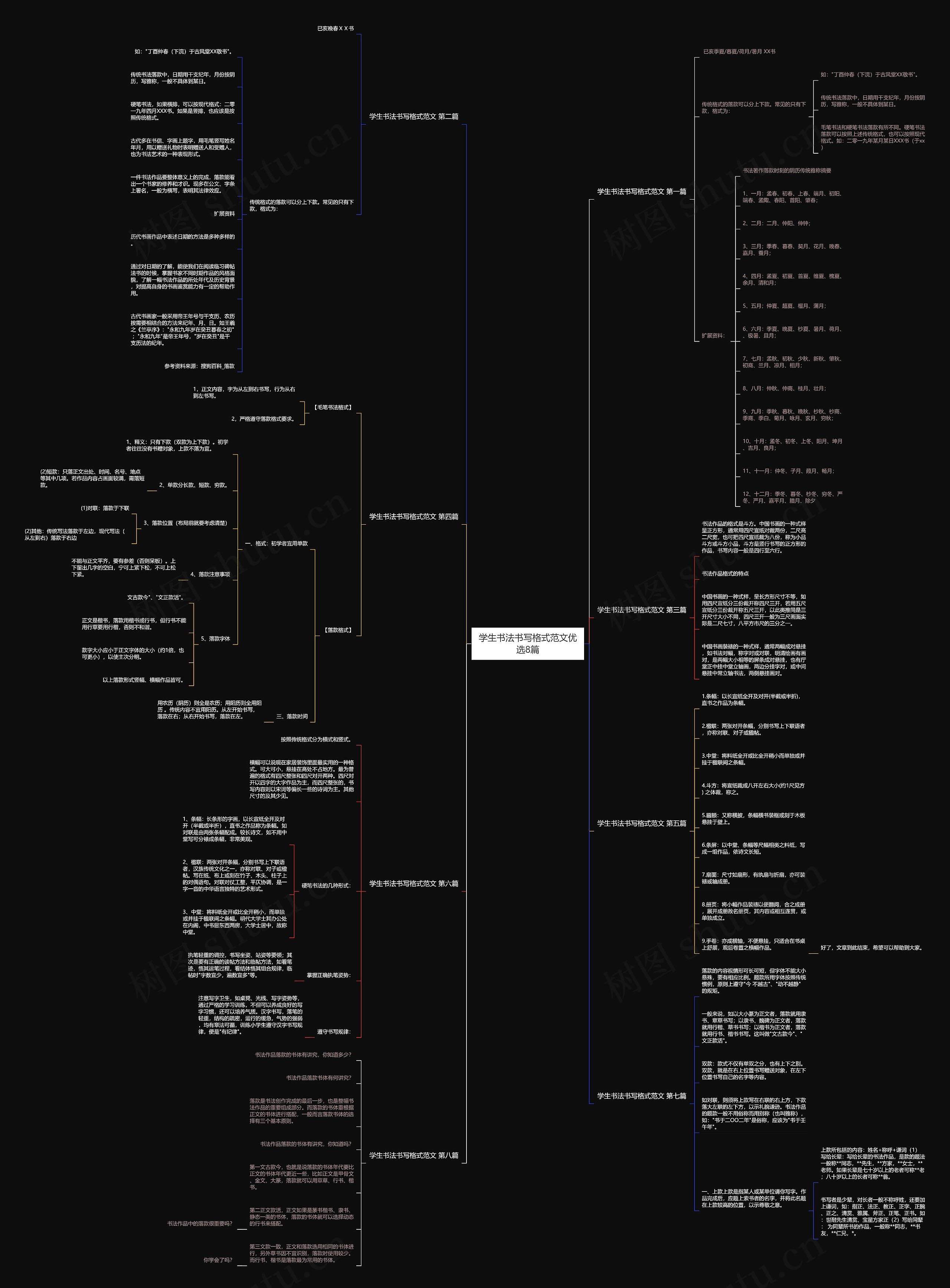 学生书法书写格式范文优选8篇思维导图
