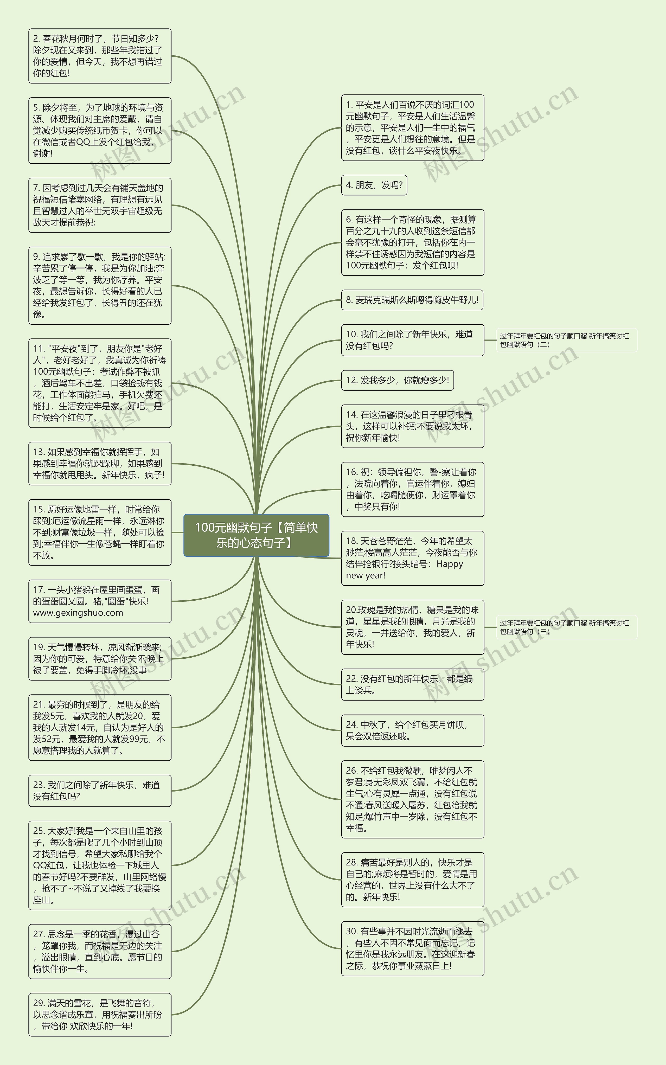 100元幽默句子【简单快乐的心态句子】