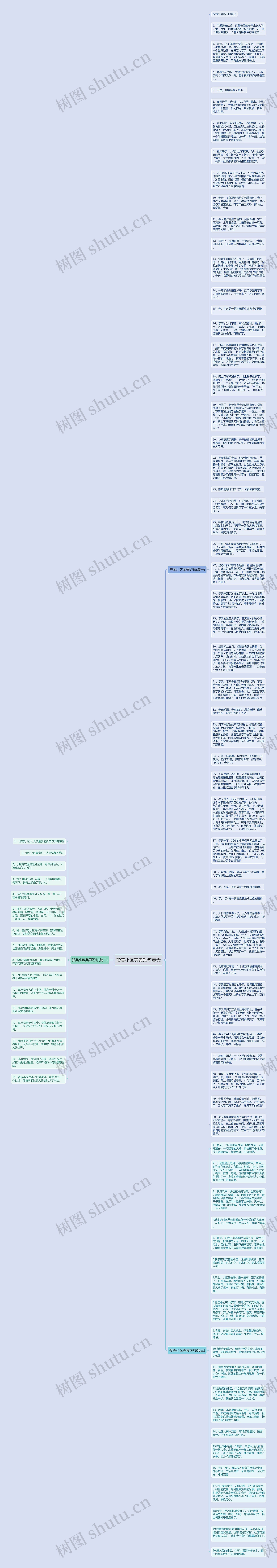 赞美小区美景短句春天思维导图