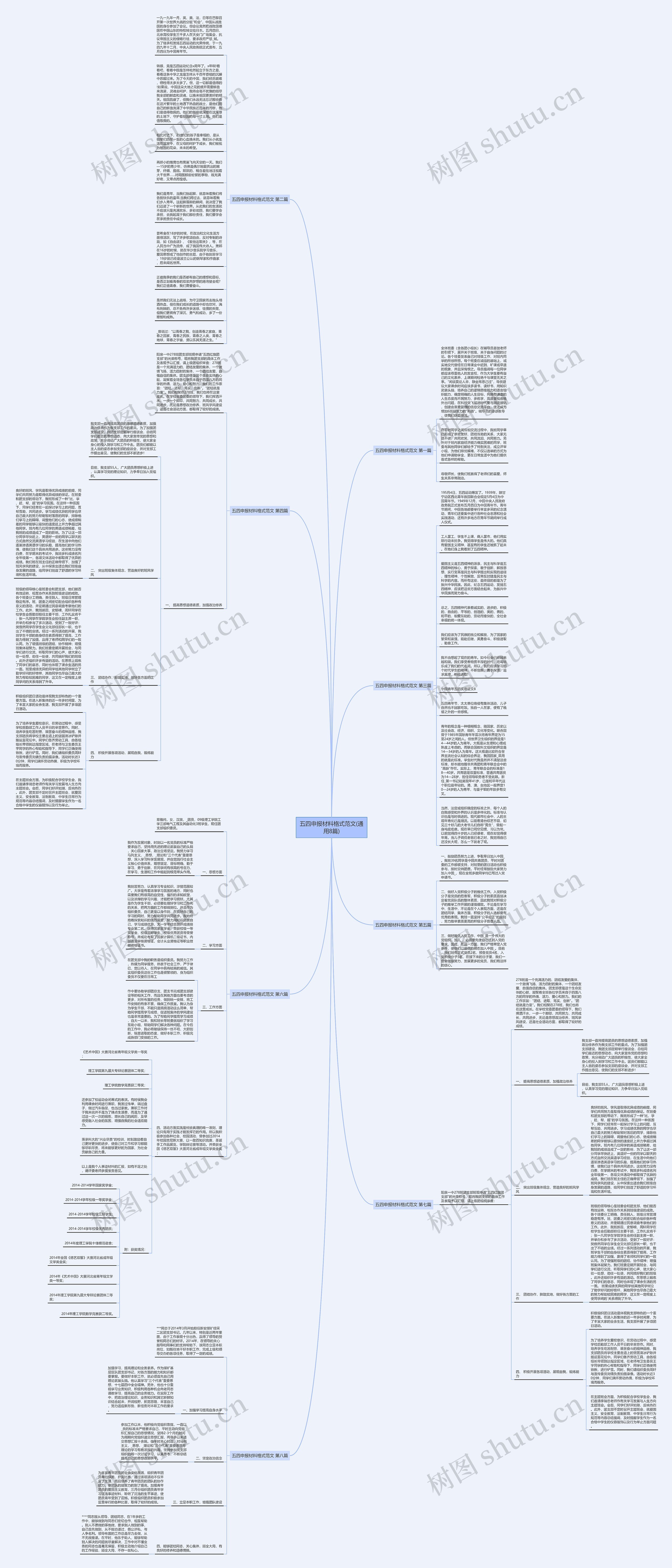 五四申报材料格式范文(通用8篇)思维导图