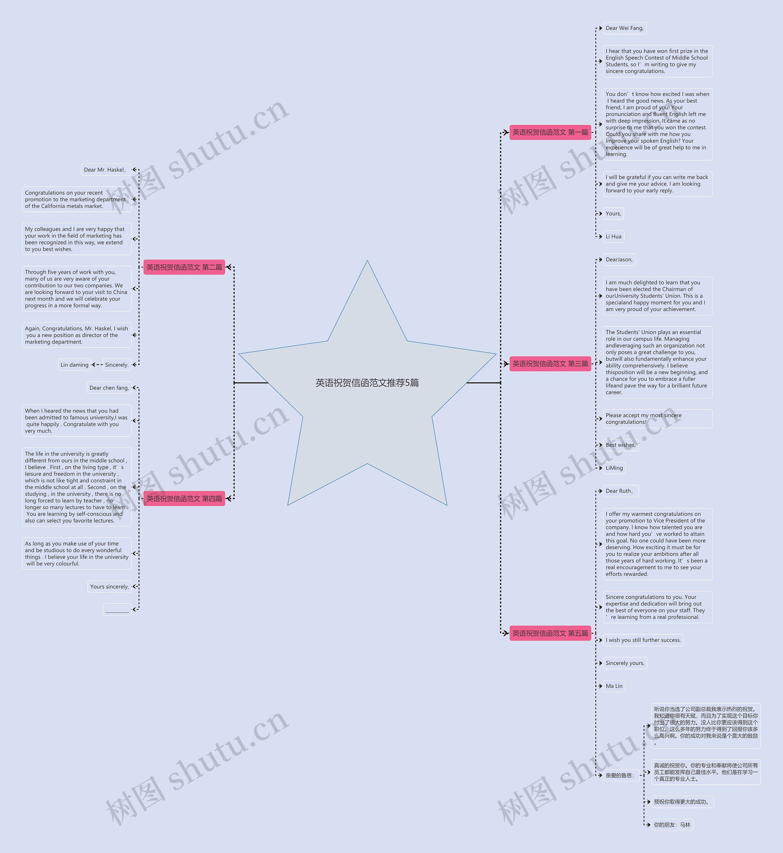 英语祝贺信函范文推荐5篇思维导图