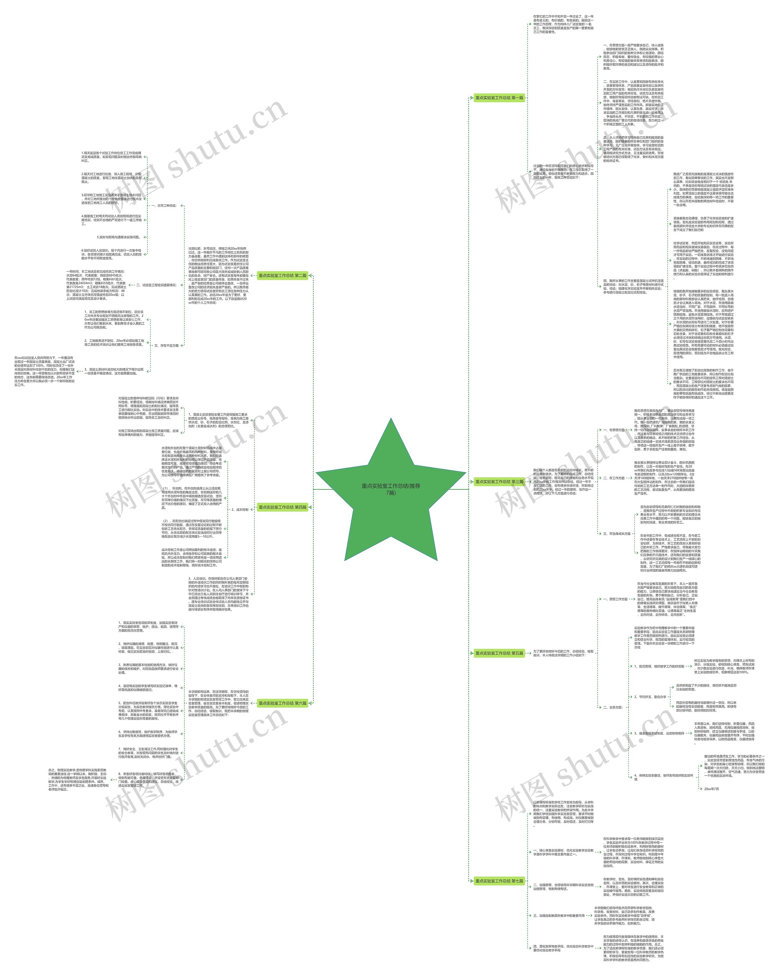 重点实验室工作总结(推荐7篇) 重点实验室工作总结(推荐7篇)