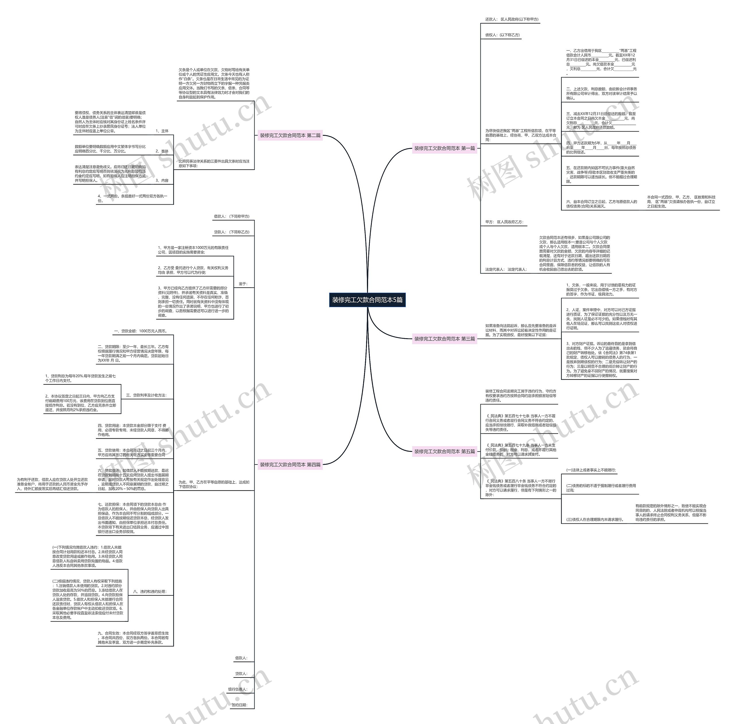 装修完工欠款合同范本5篇 装修完工欠款合同范本5篇