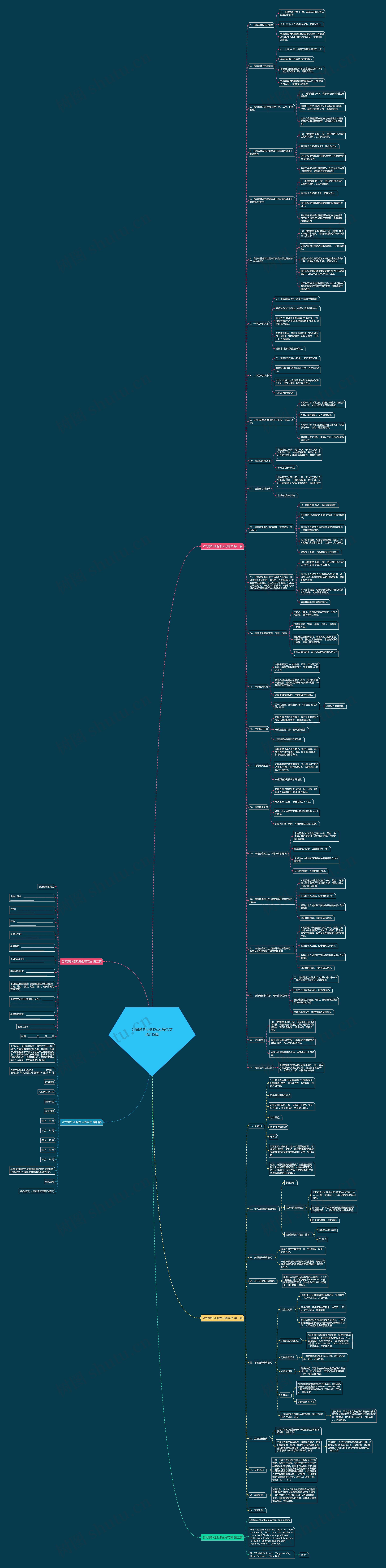 公司意外证明怎么写范文通用5篇思维导图