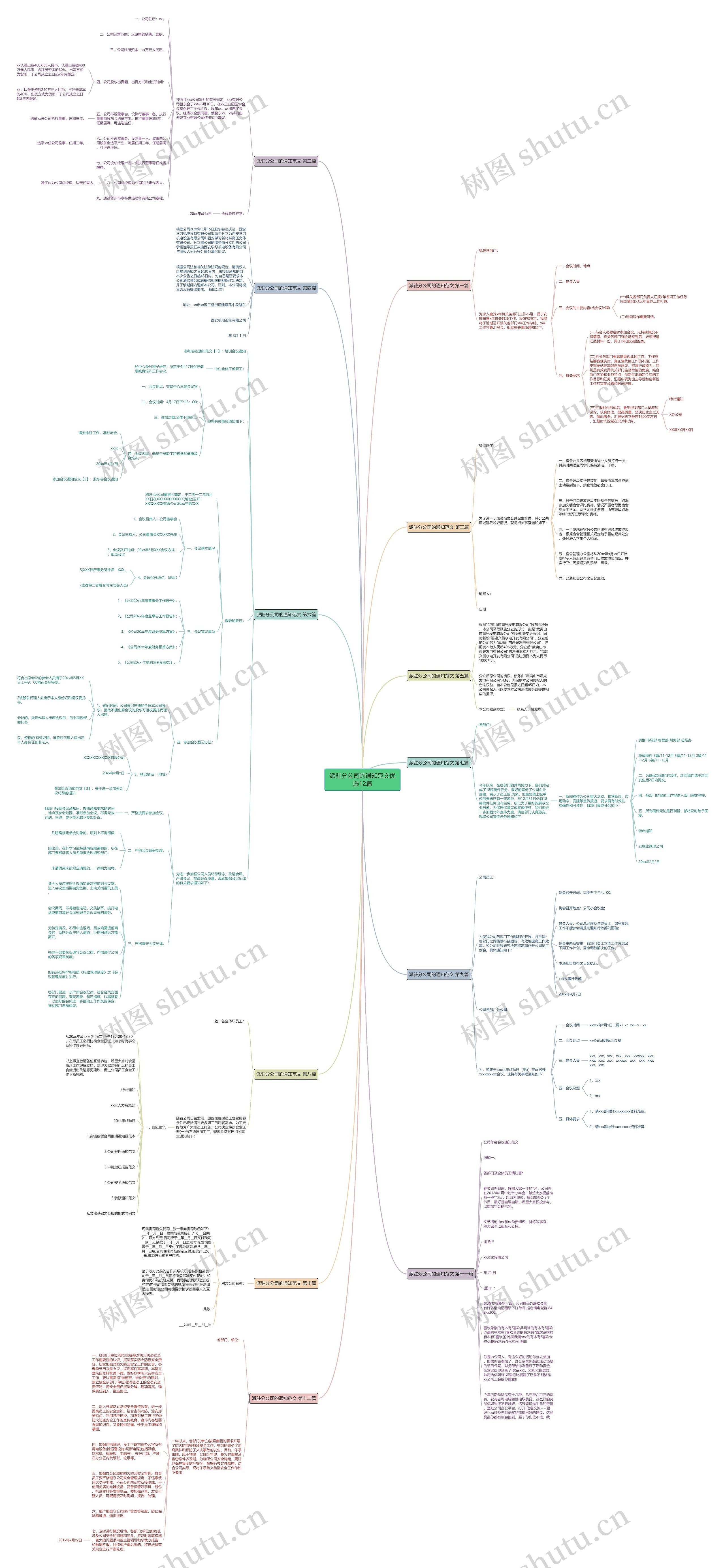 派驻分公司的通知范文优选12篇思维导图