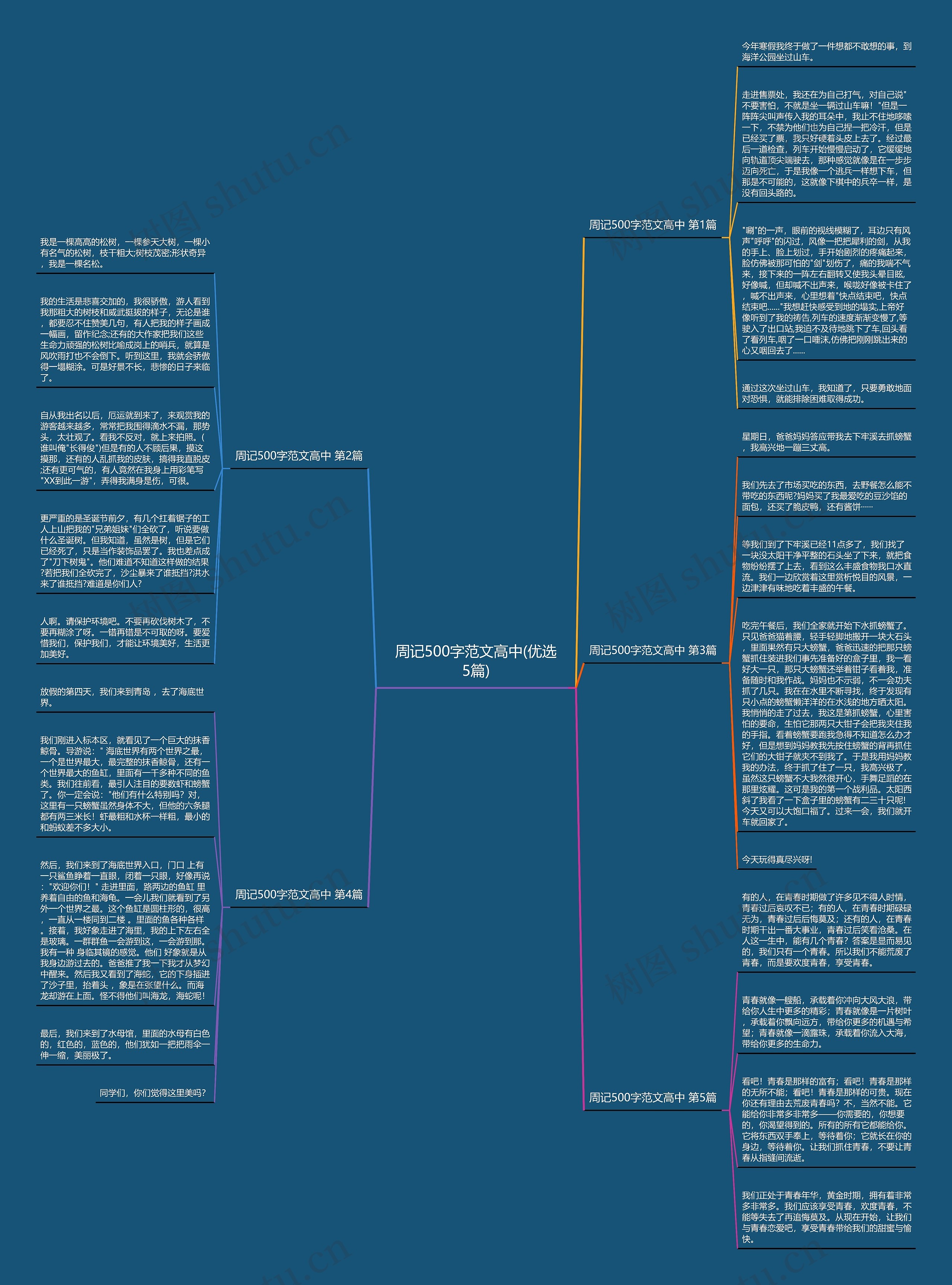 周记500字范文高中(优选5篇)思维导图