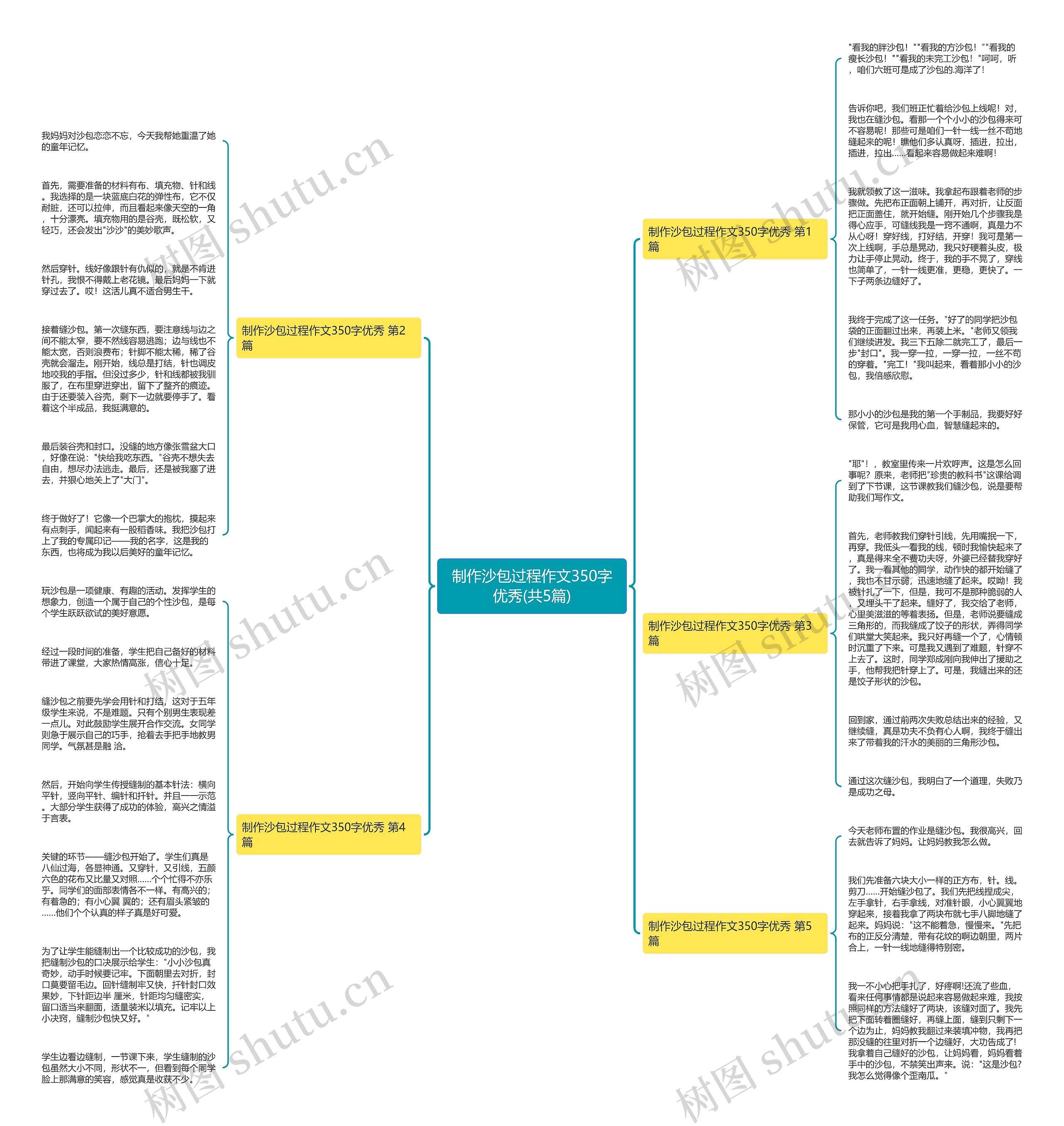 制作沙包过程作文350字优秀(共5篇)思维导图高清图 制作沙包过程作文350字优秀(共5篇)思维导图