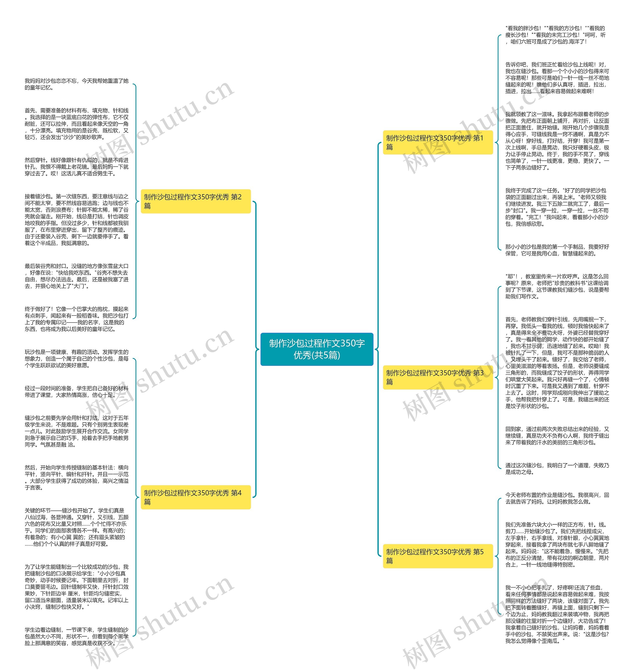 制作沙包过程作文350字优秀(共5篇)思维导图