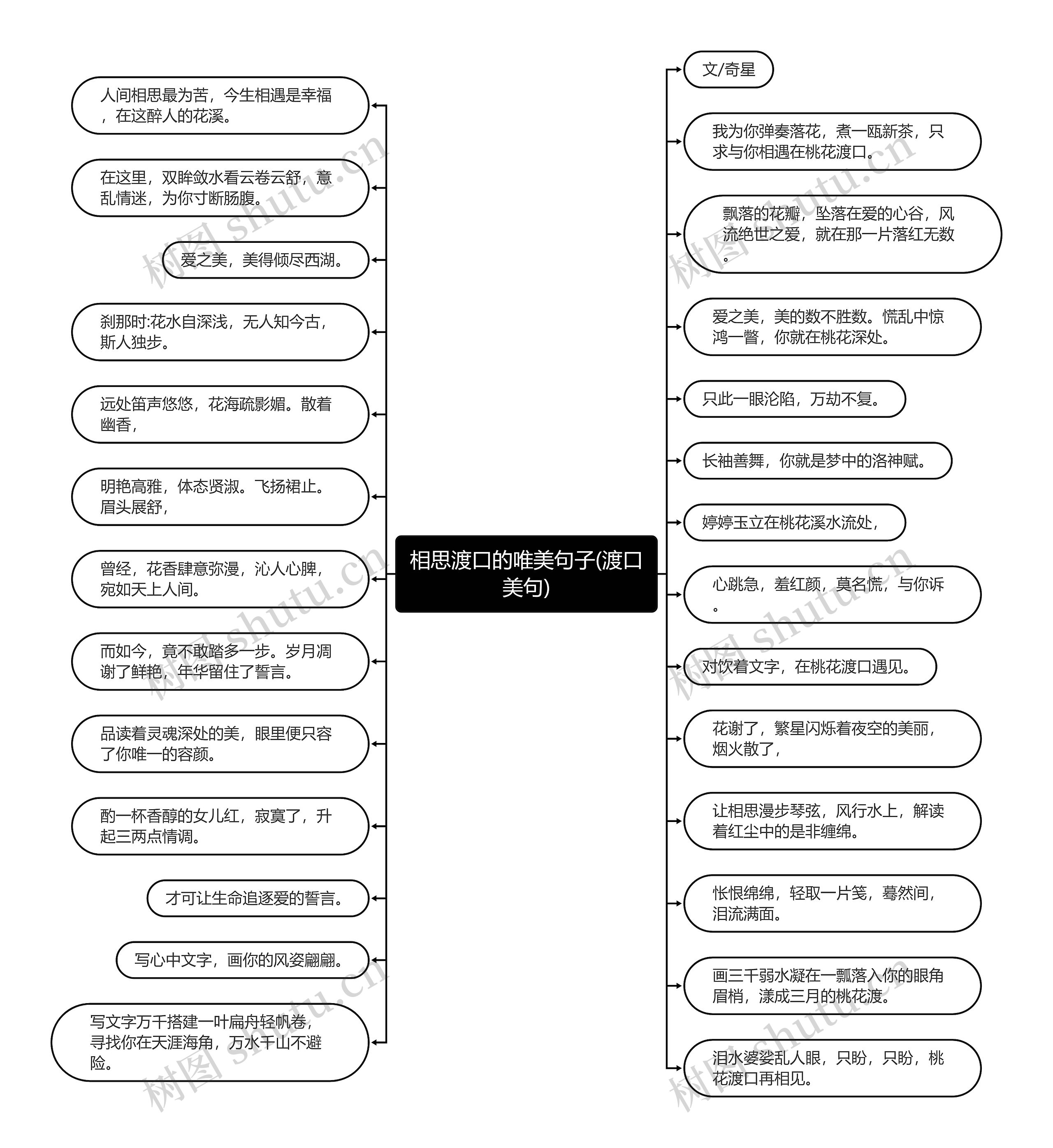 相思渡口的唯美句子(渡口美句)思维导图