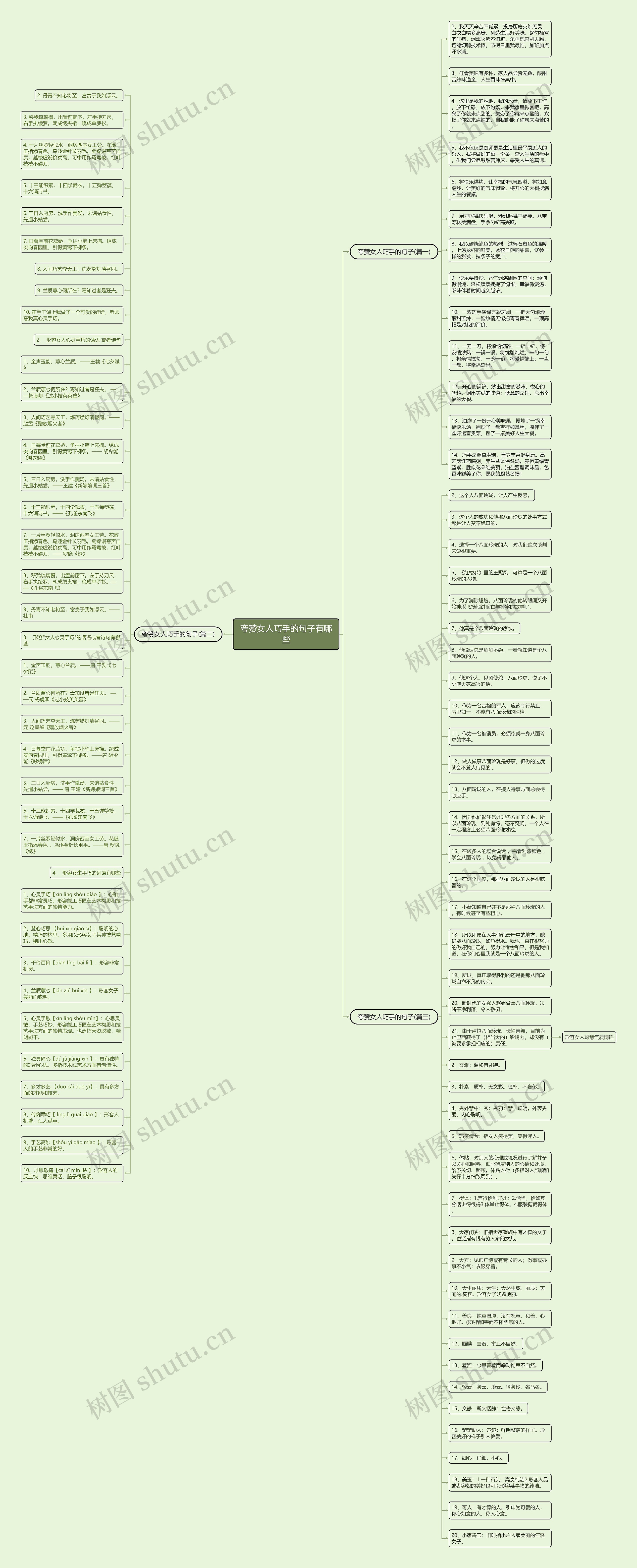 夸赞女人巧手的句子有哪些思维导图