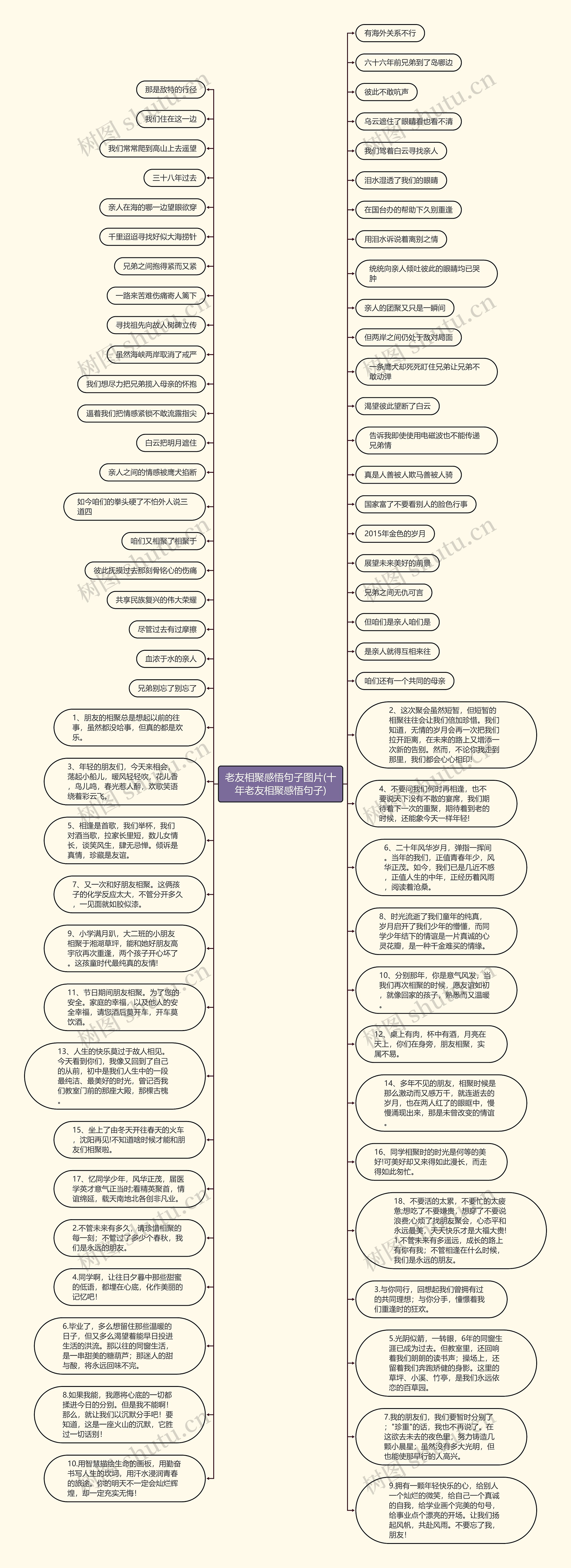 老友相聚感悟句子图片(十年老友相聚感悟句子)思维导图