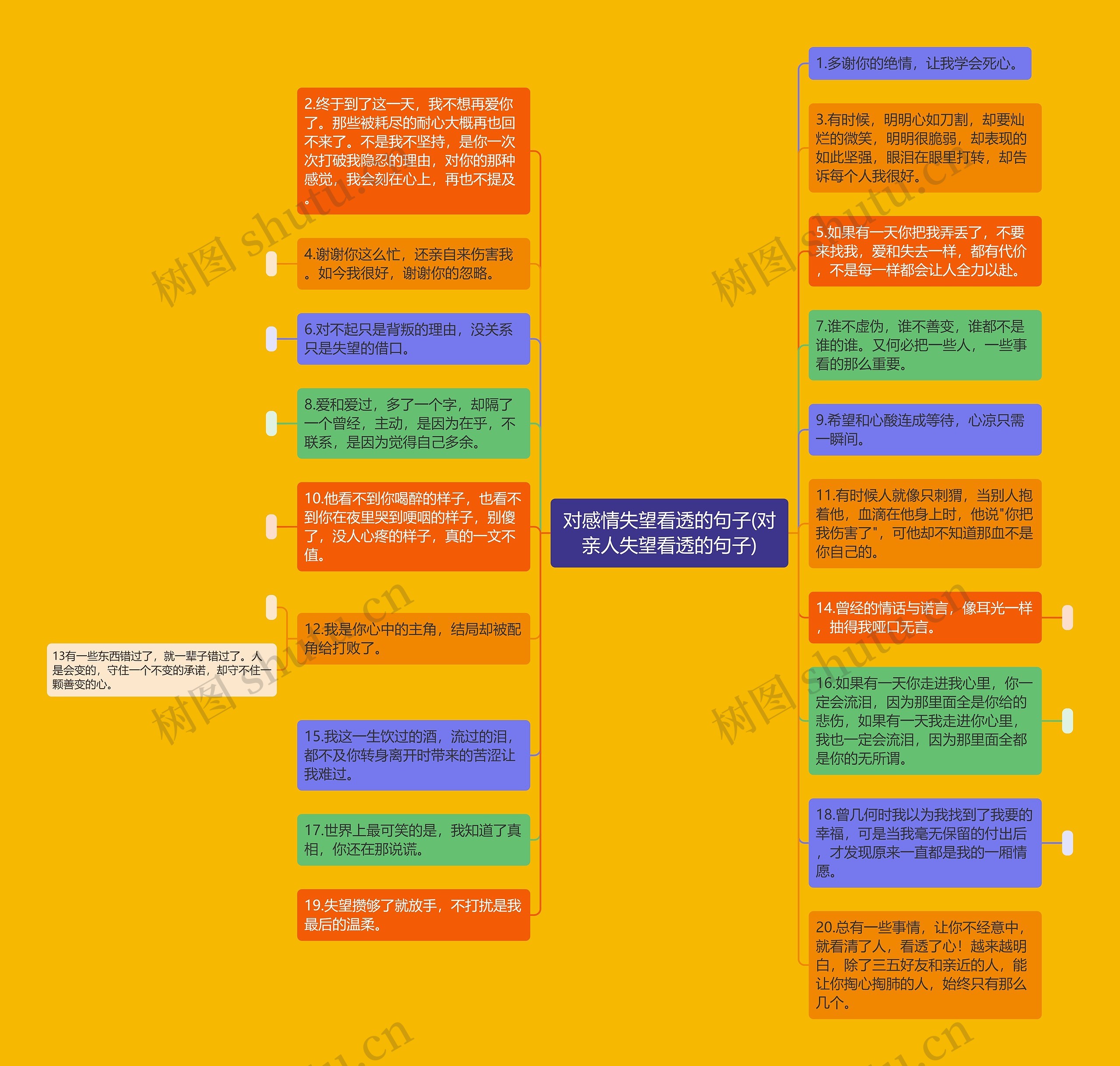 对感情失望看透的句子(对亲人失望看透的句子)思维导图