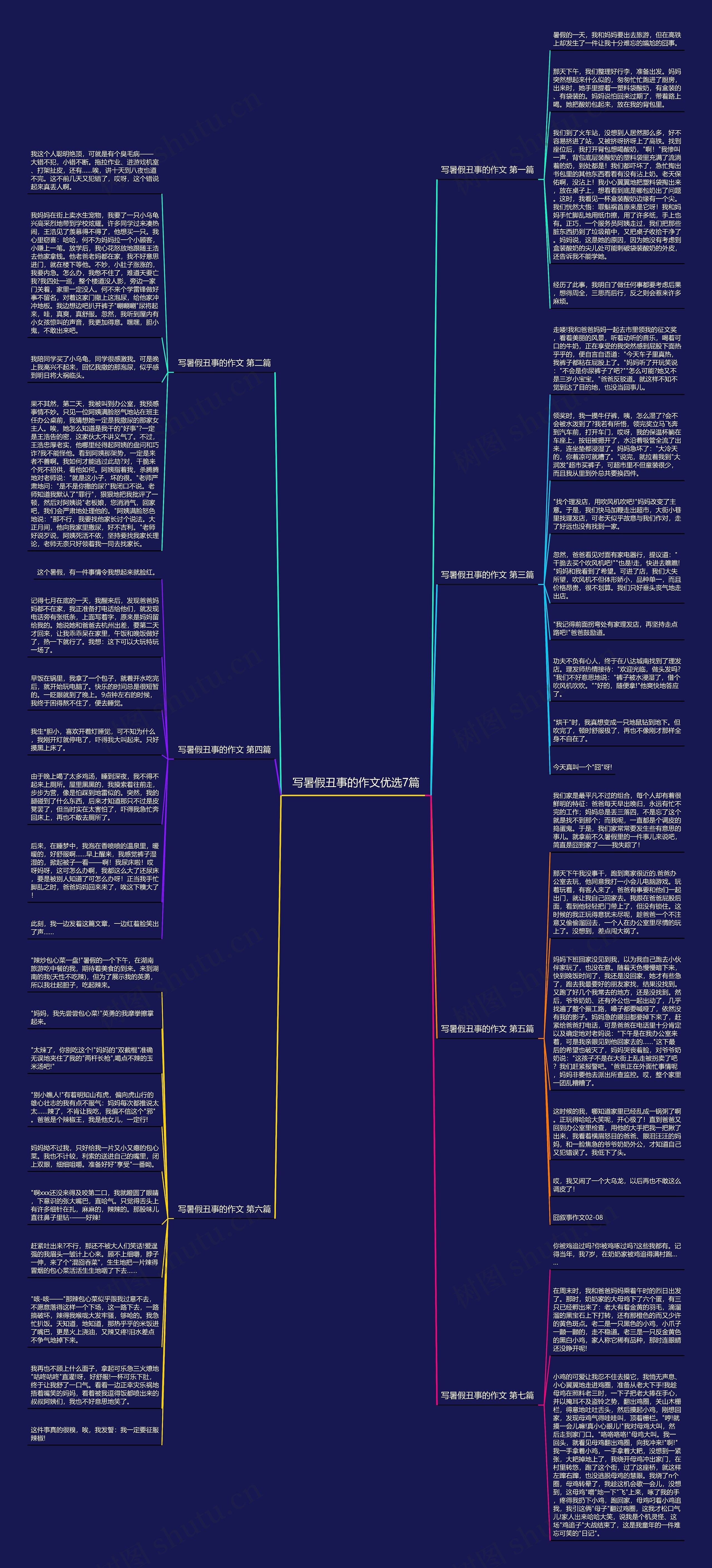 写暑假丑事的作文优选7篇思维导图