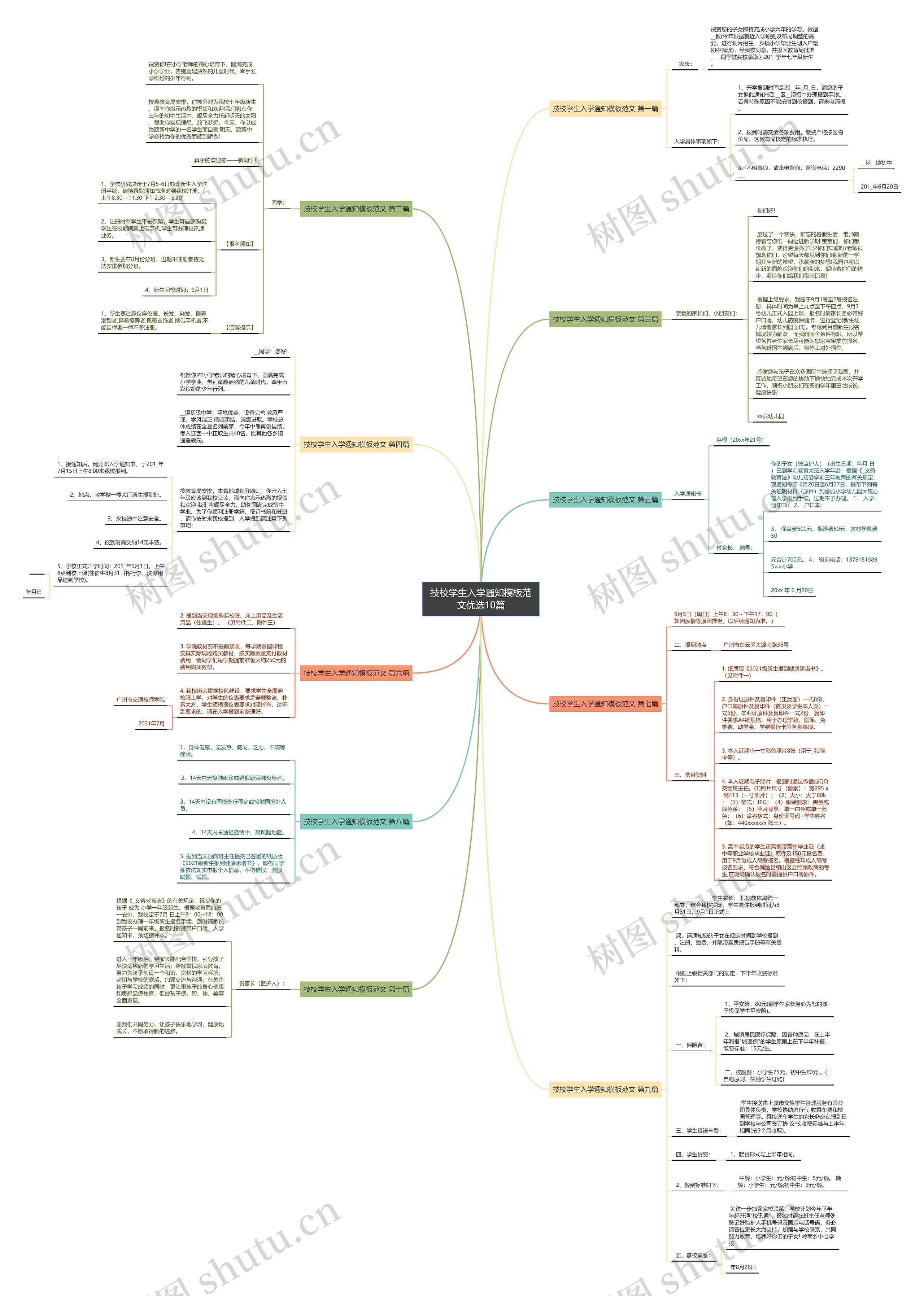 技校学生入学通知范文优选10篇思维导图