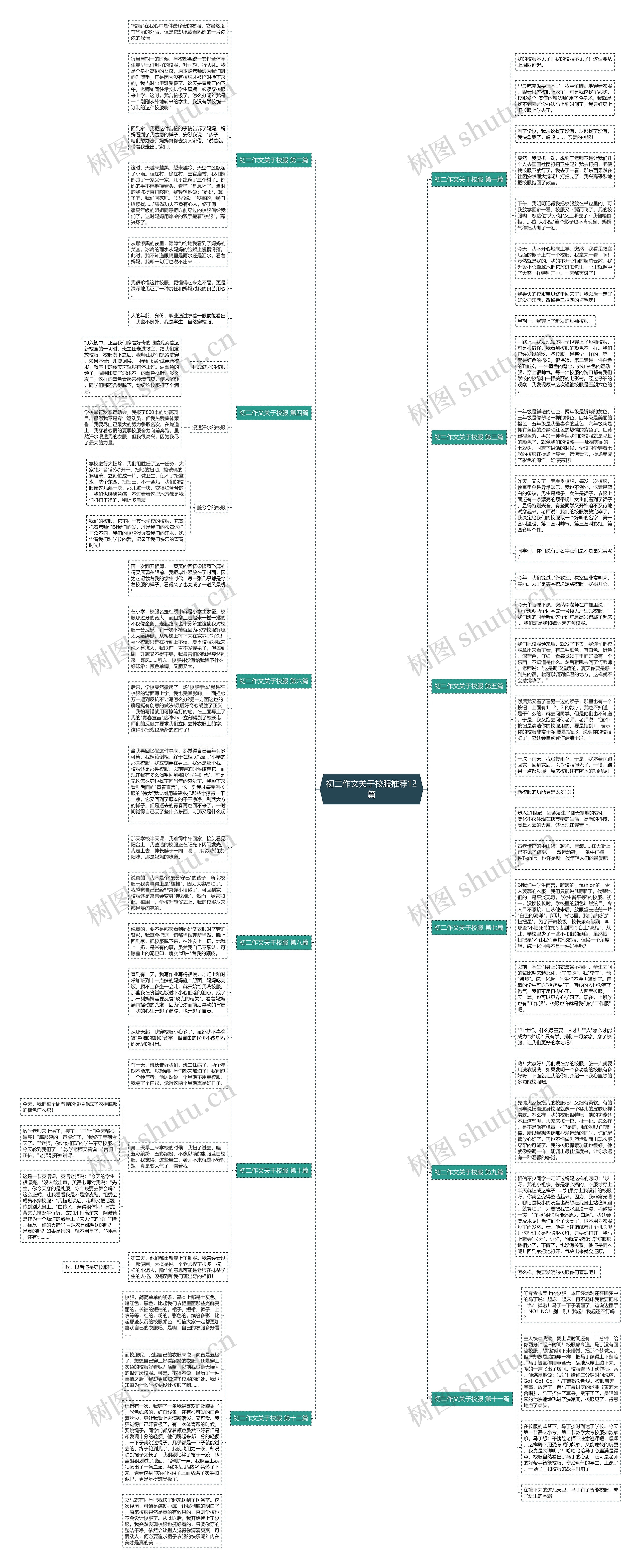 初二作文关于校服推荐12篇思维导图