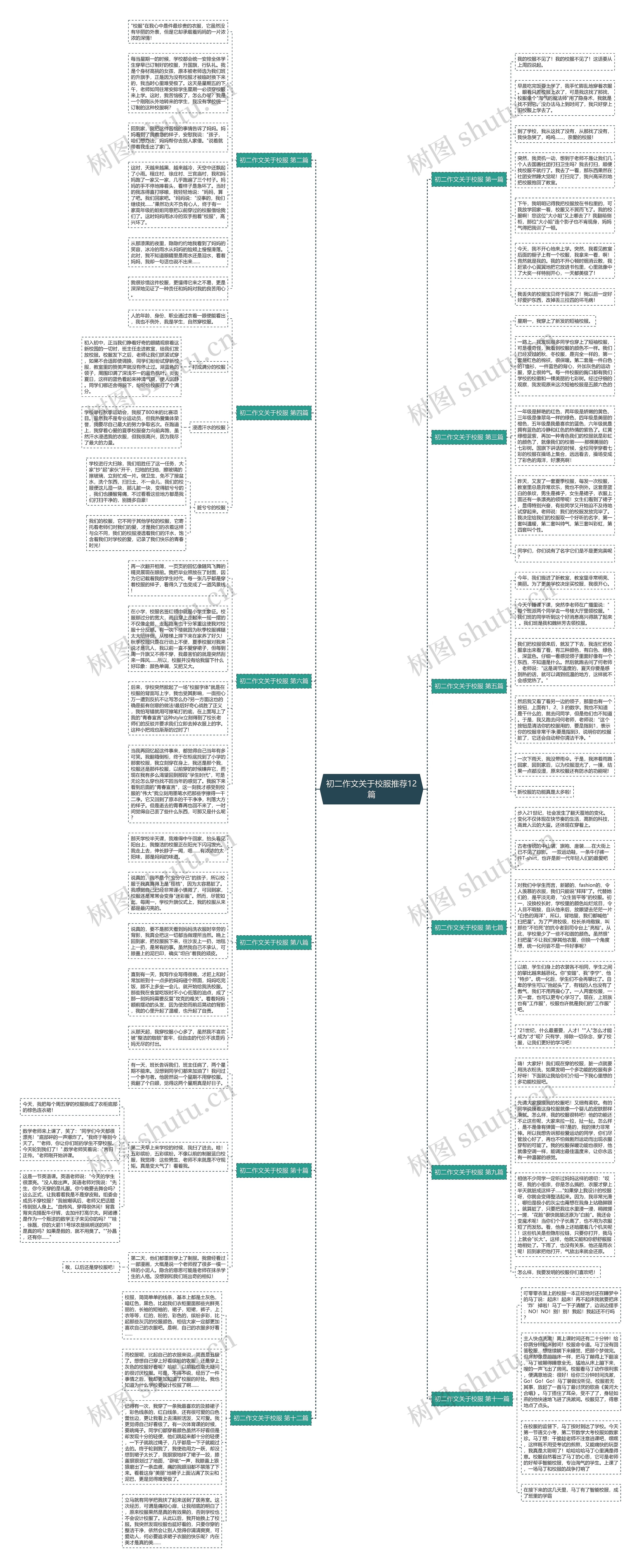 初二作文关于校服推荐12篇 初二作文关于校服推荐12篇