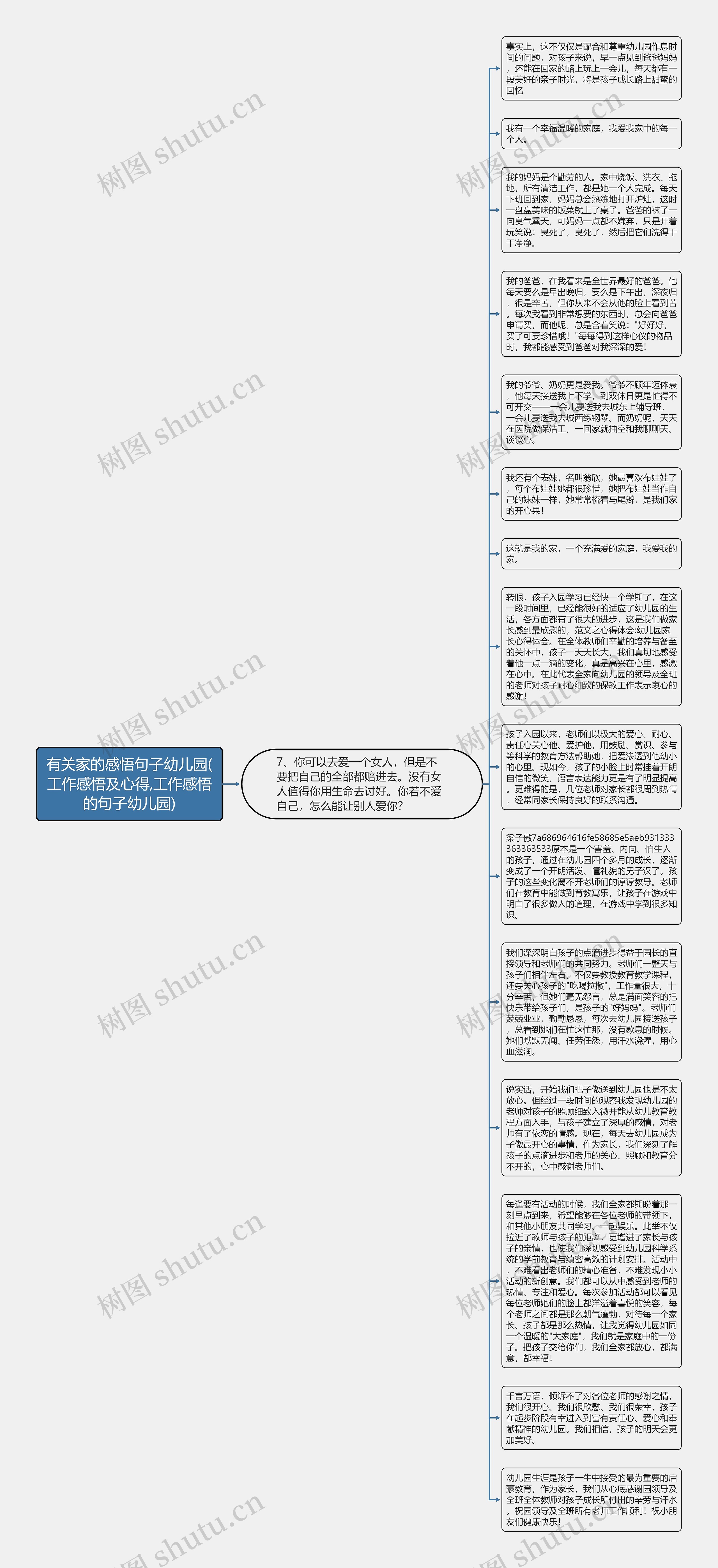 有关家的感悟句子幼儿园(工作感悟及心得,工作感悟的句子幼儿园)思维导图