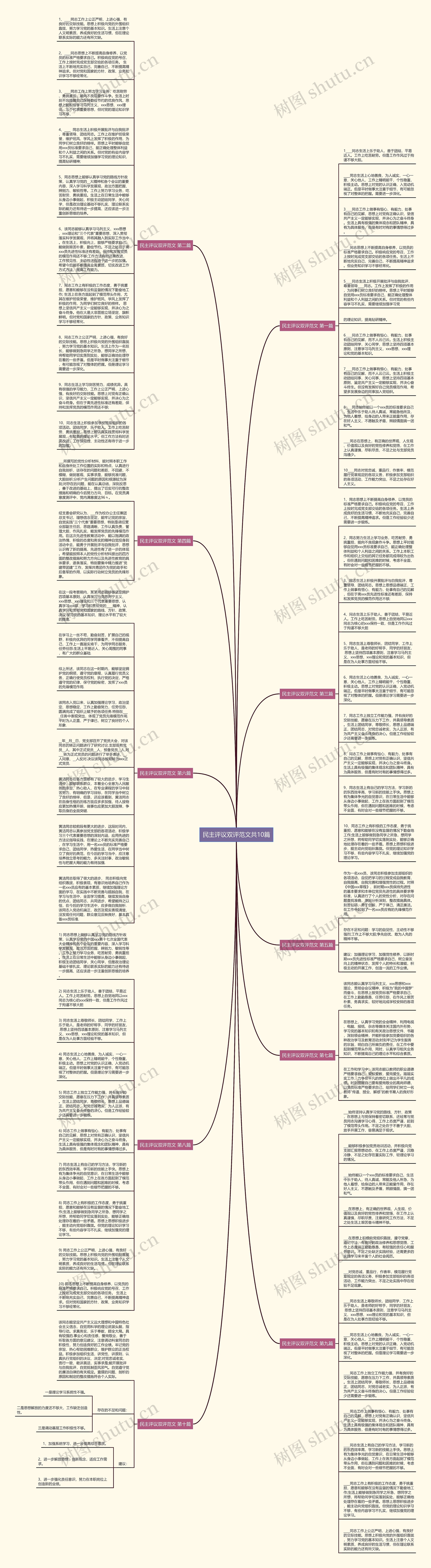 民主评议双评范文共10篇思维导图高清图 民主评议双评范文共10篇思维导图