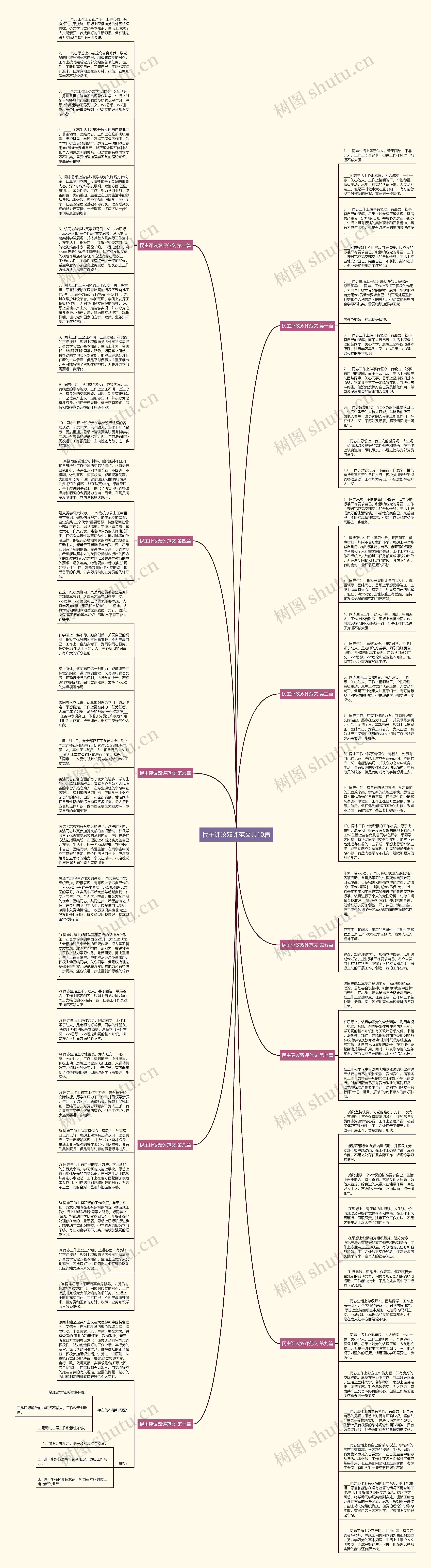 民主评议双评范文共10篇思维导图
