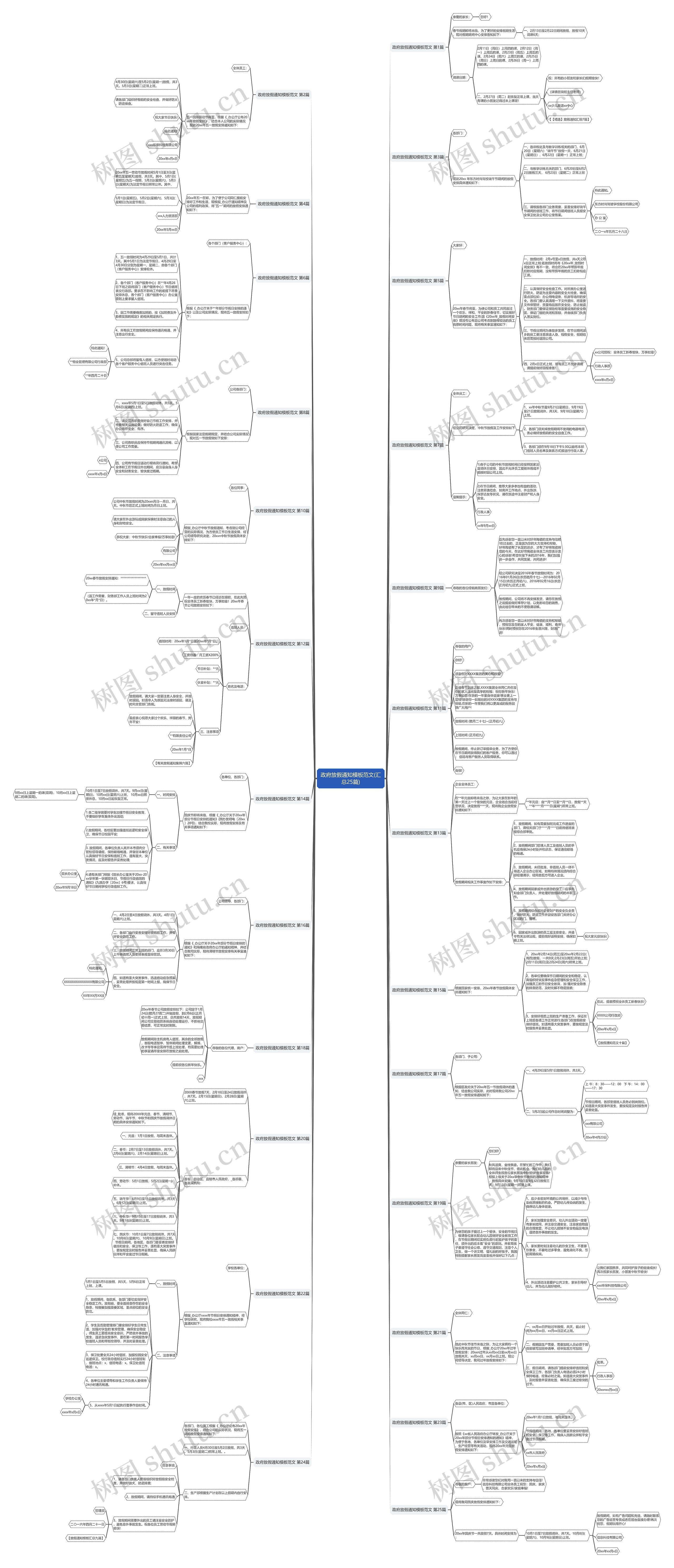 政府放假通知范文(汇总25篇)思维导图