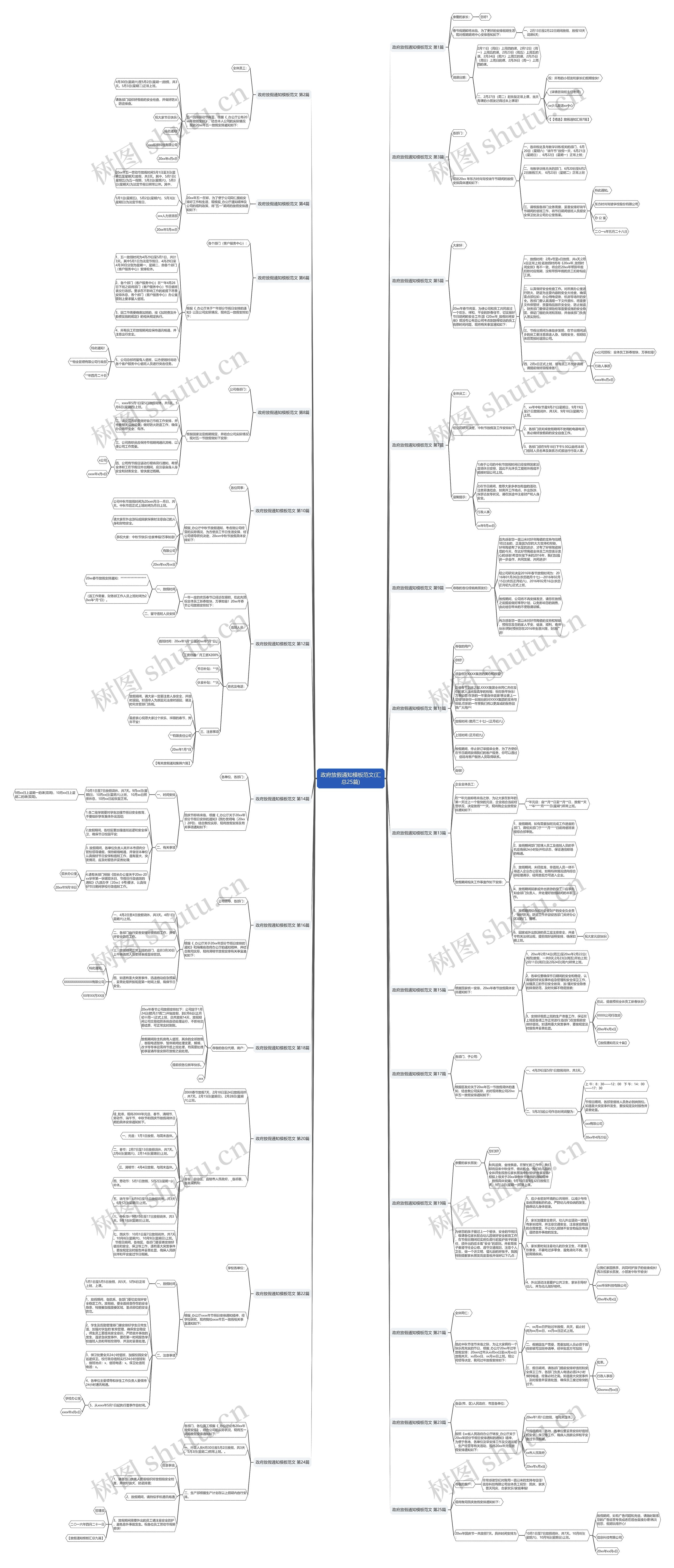 政府放假通知模板范文(汇总25篇) 政府放假通知模板范文(汇总25篇)