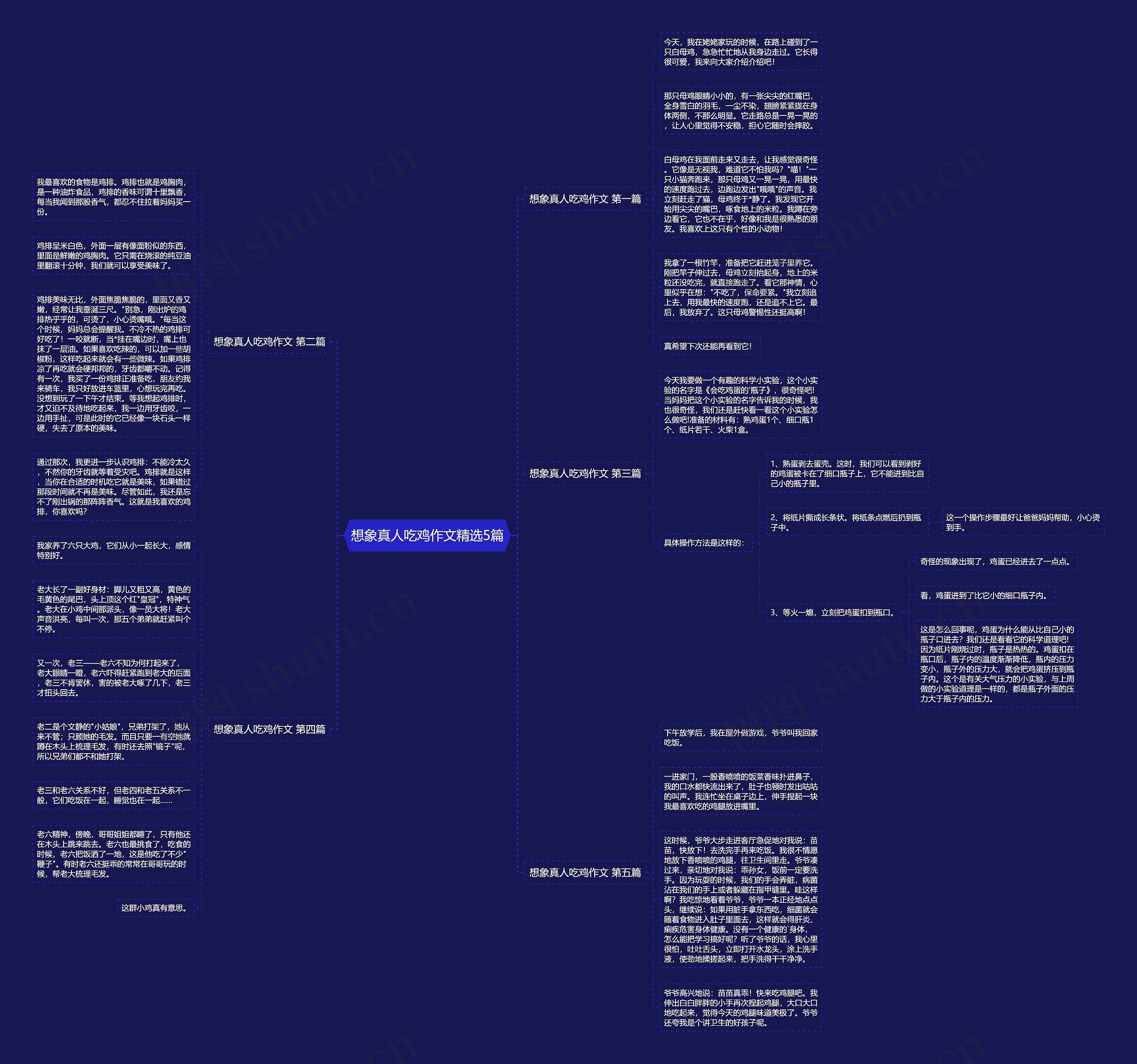 想象真人吃鸡作文精选5篇