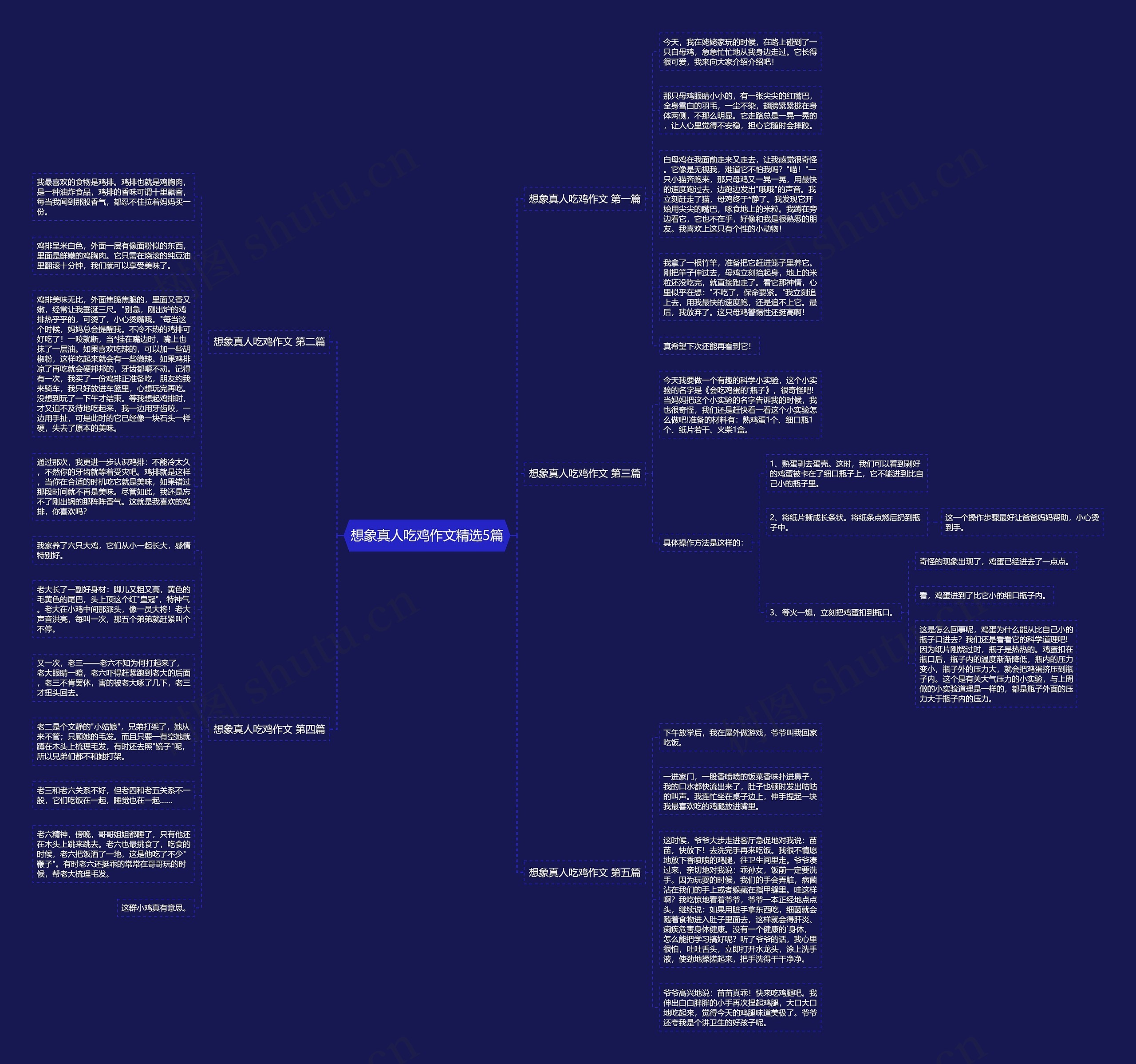 想象真人吃鸡作文精选5篇 想象真人吃鸡作文精选5篇