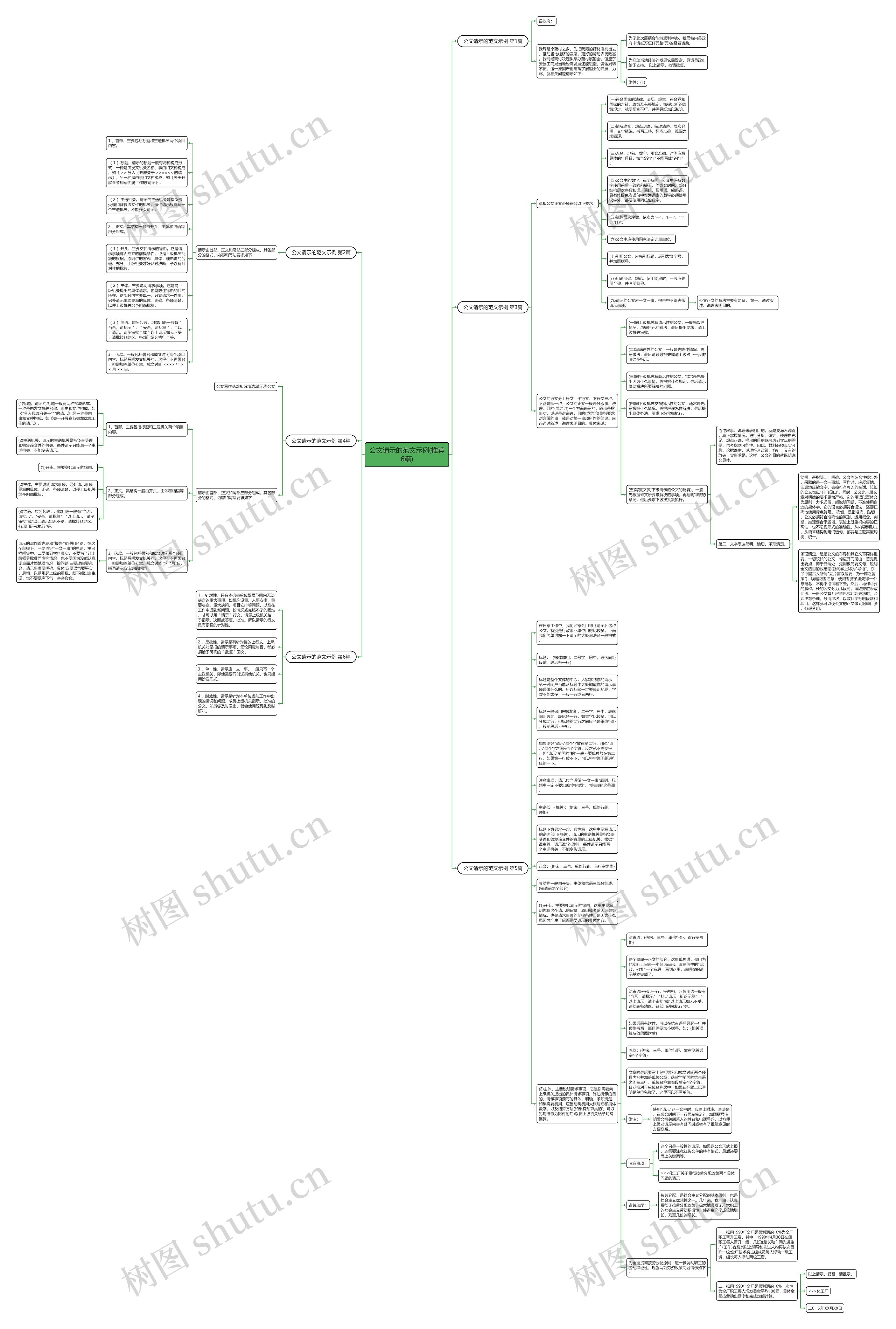 公文请示的范文示例(推荐6篇)