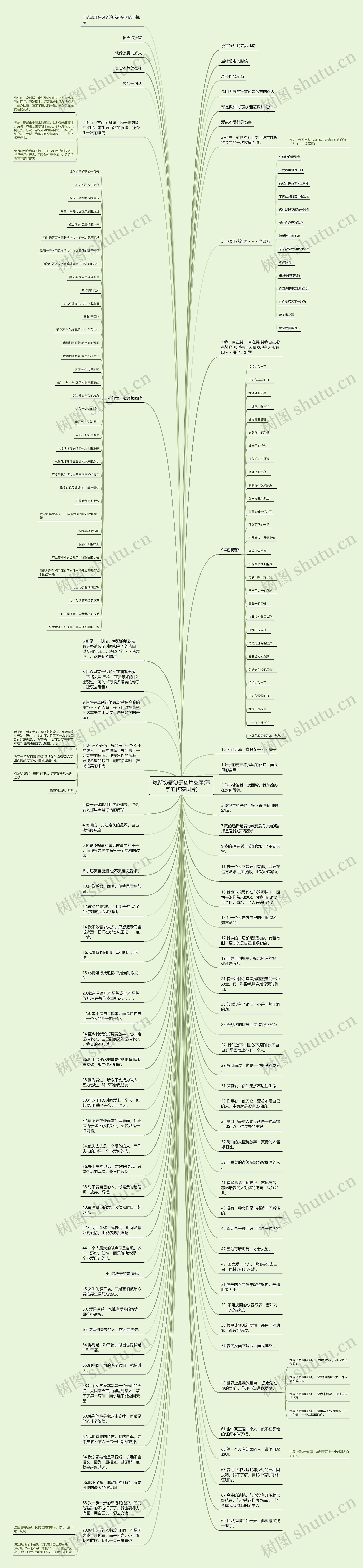 最新伤感句子图片图库(带字的伤感图片)思维导图