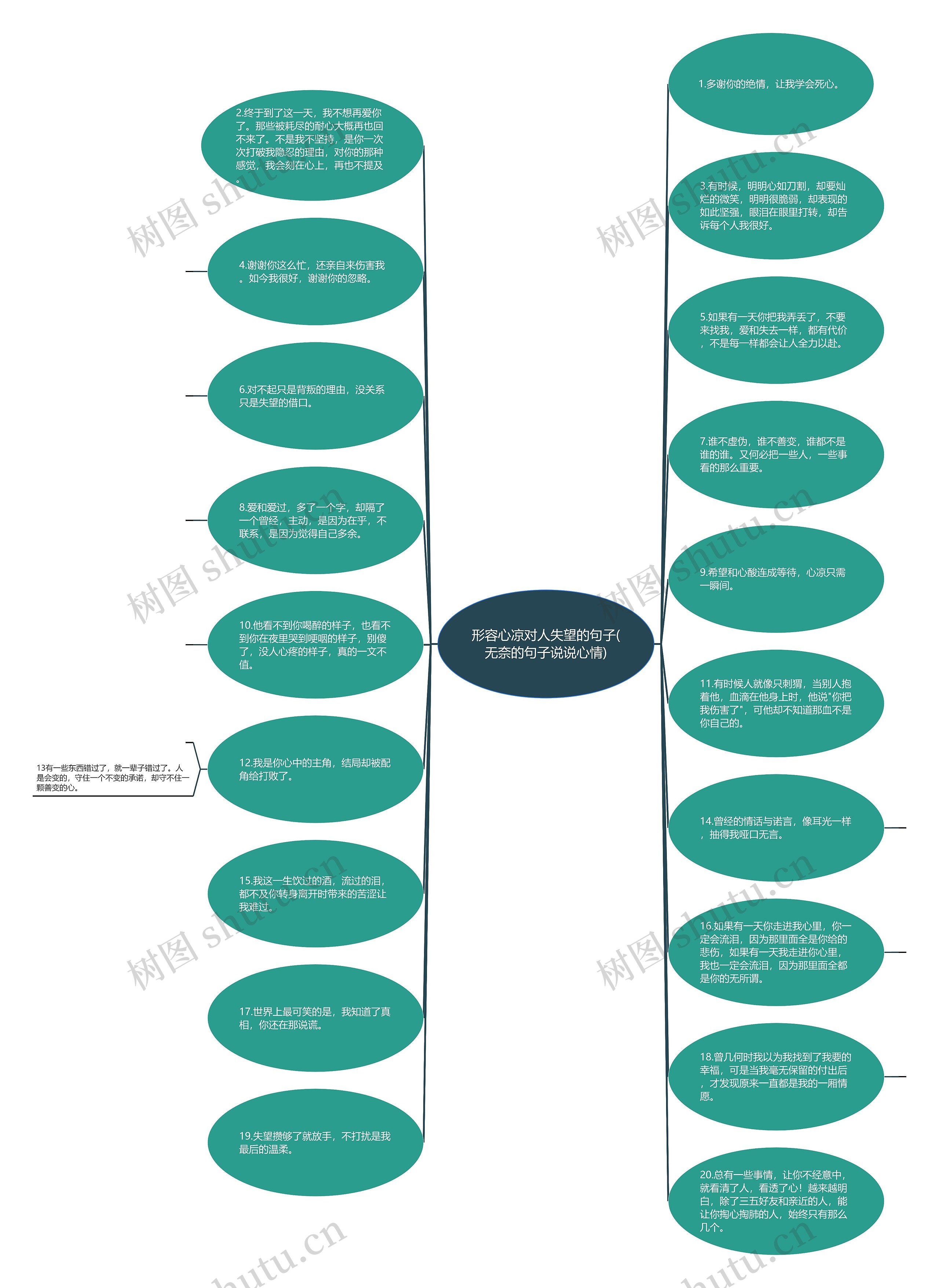 形容心凉对人失望的句子(无奈的句子说说心情)思维导图