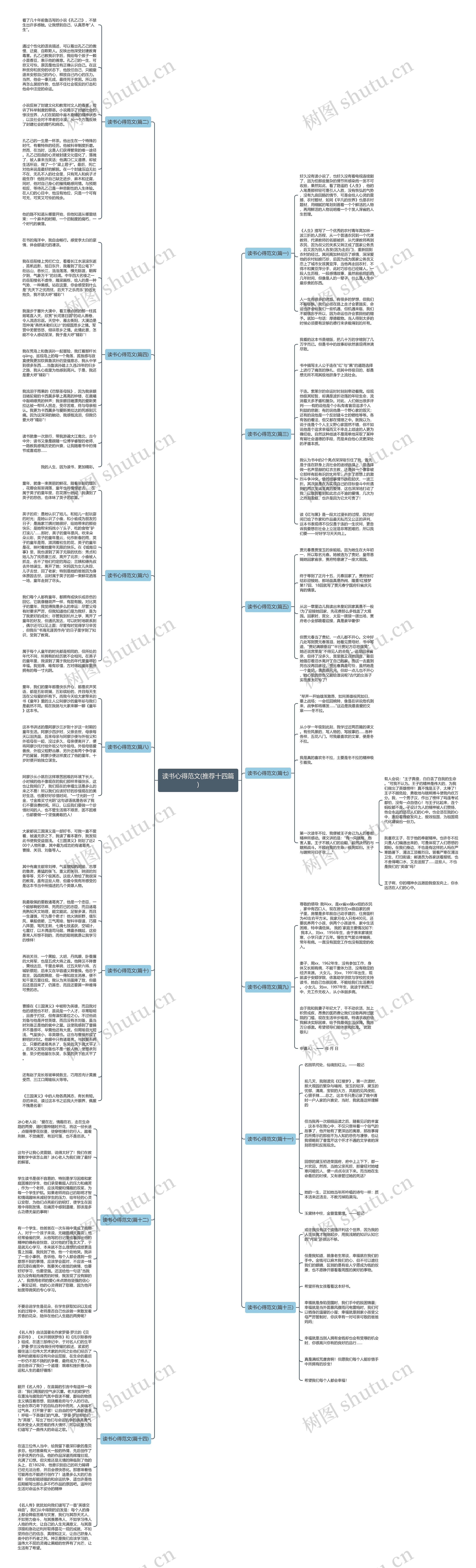 读书心得范文(推荐十四篇)思维导图
