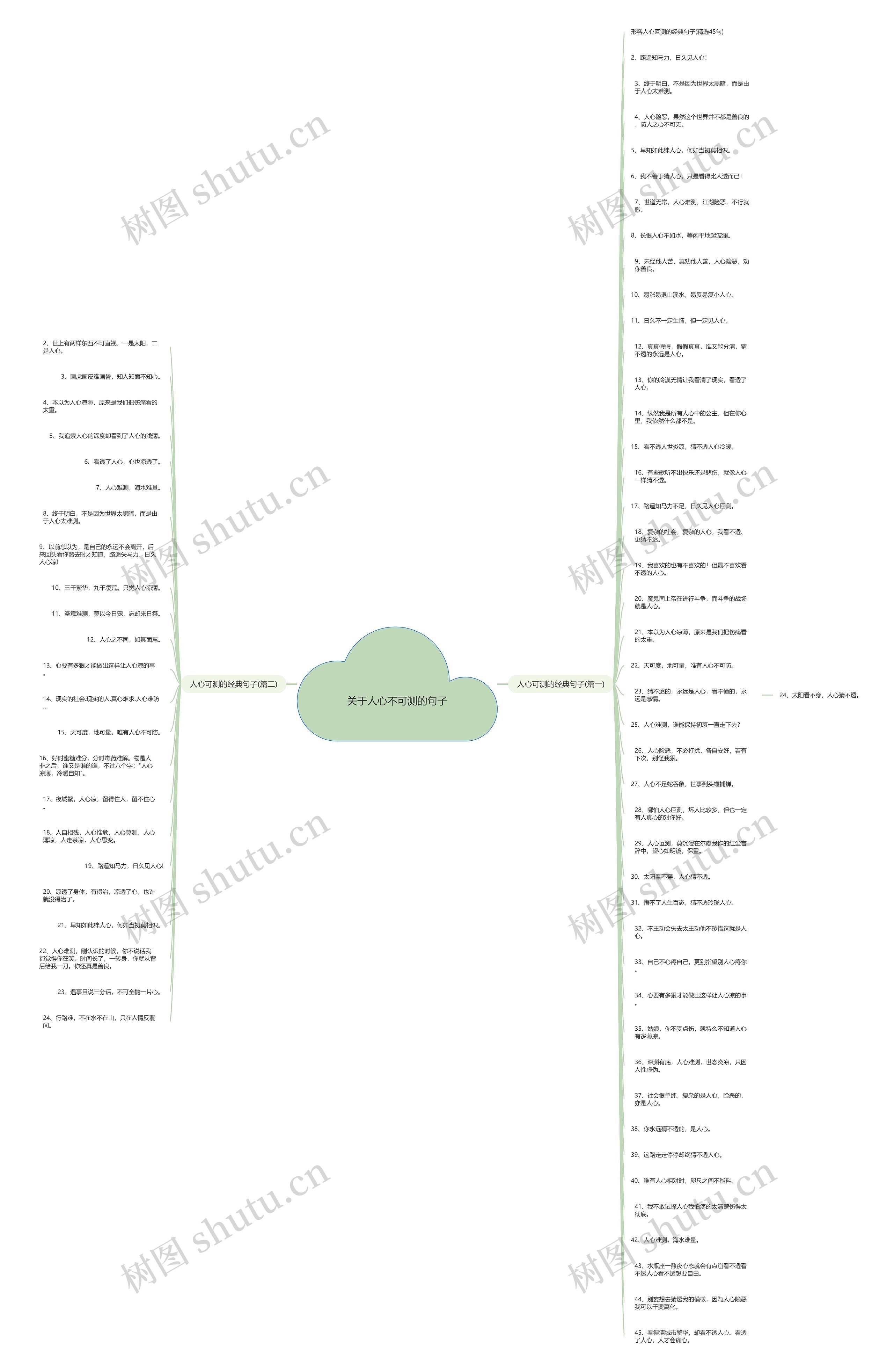 关于人心不可测的句子 关于人心不可测的句子