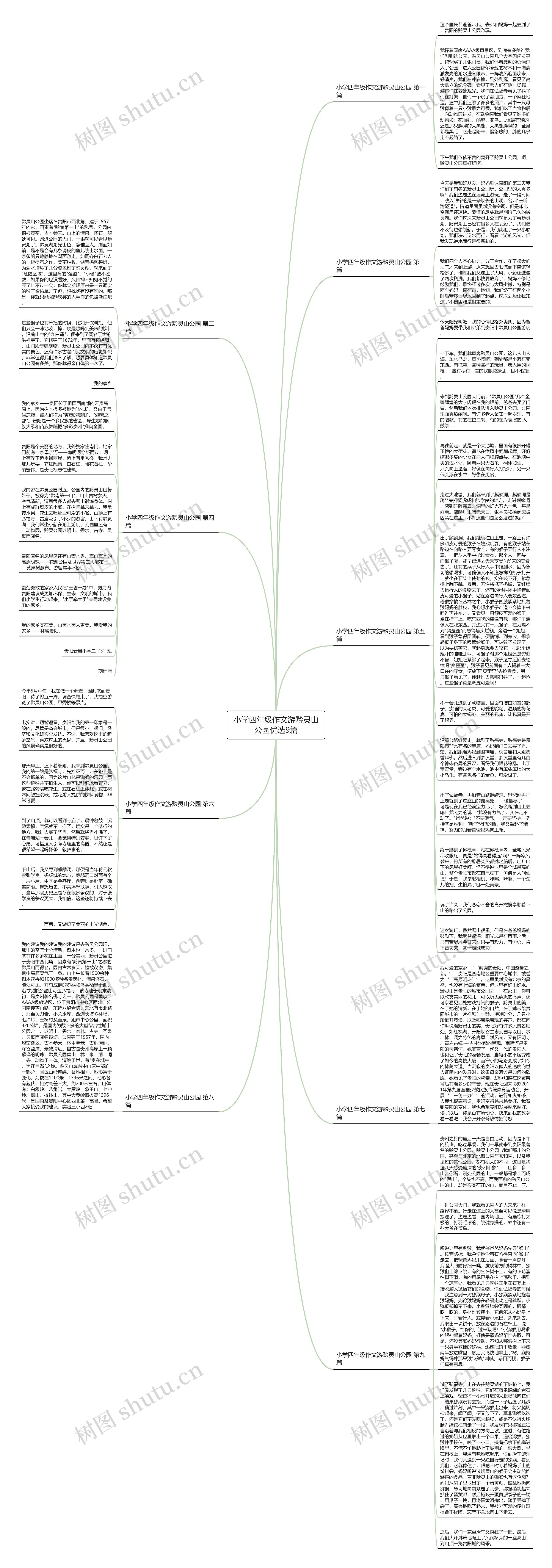 小学四年级作文游黔灵山公园优选9篇思维导图