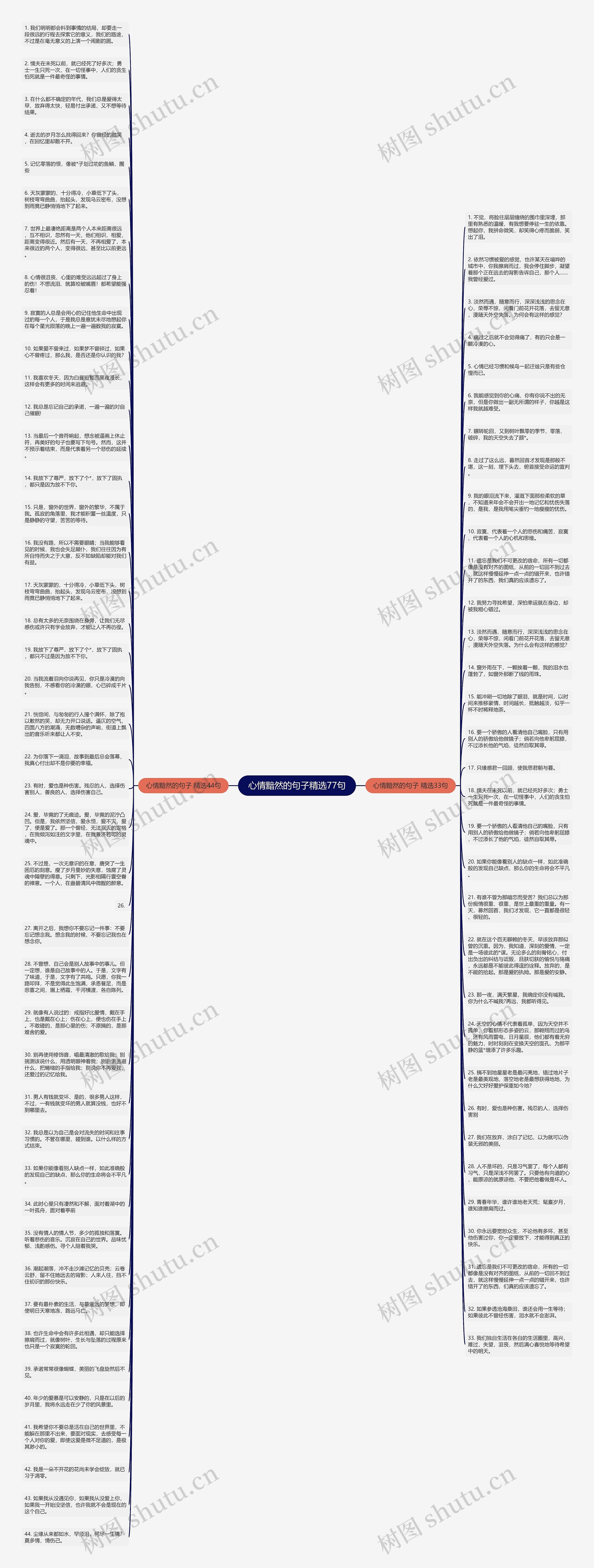 心情黯然的句子精选77句思维导图