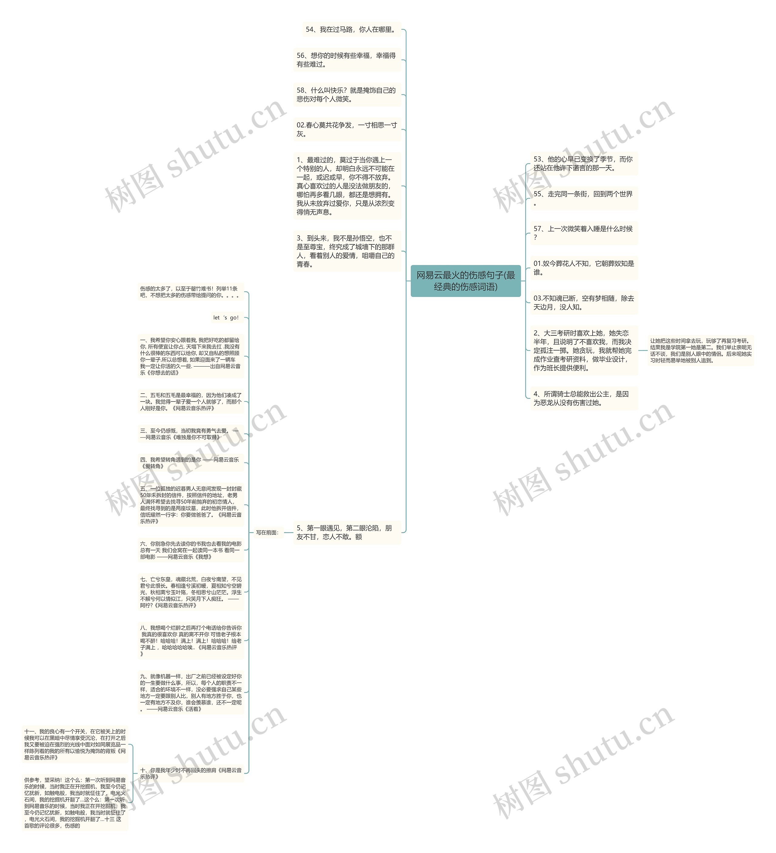 网易云最火的伤感句子(最经典的伤感词语)思维导图