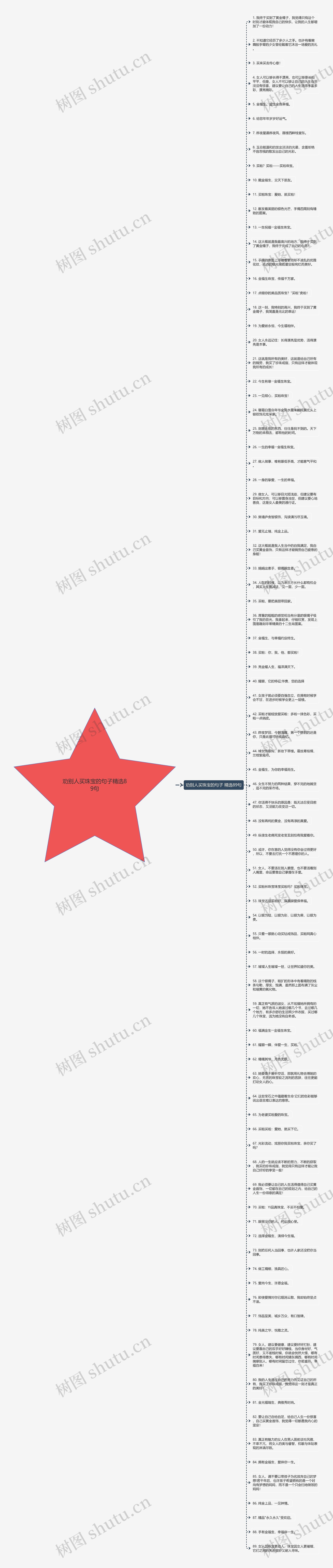 劝别人买珠宝的句子精选89句思维导图