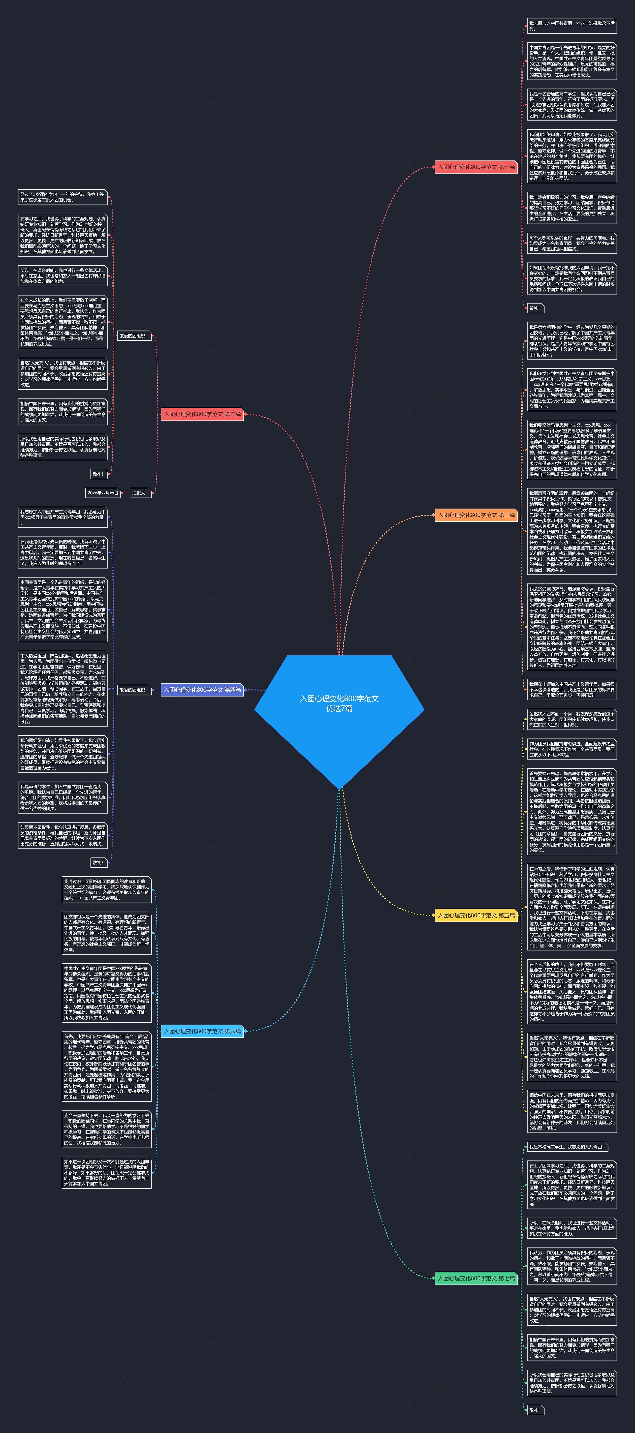 入团心理变化800字范文优选7篇思维导图