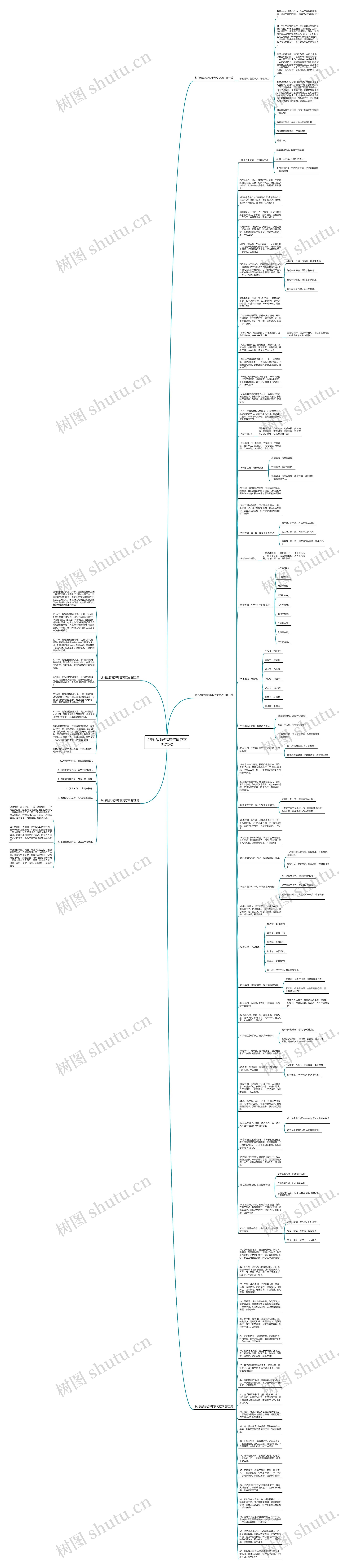 银行给领导拜年贺词范文优选5篇思维导图